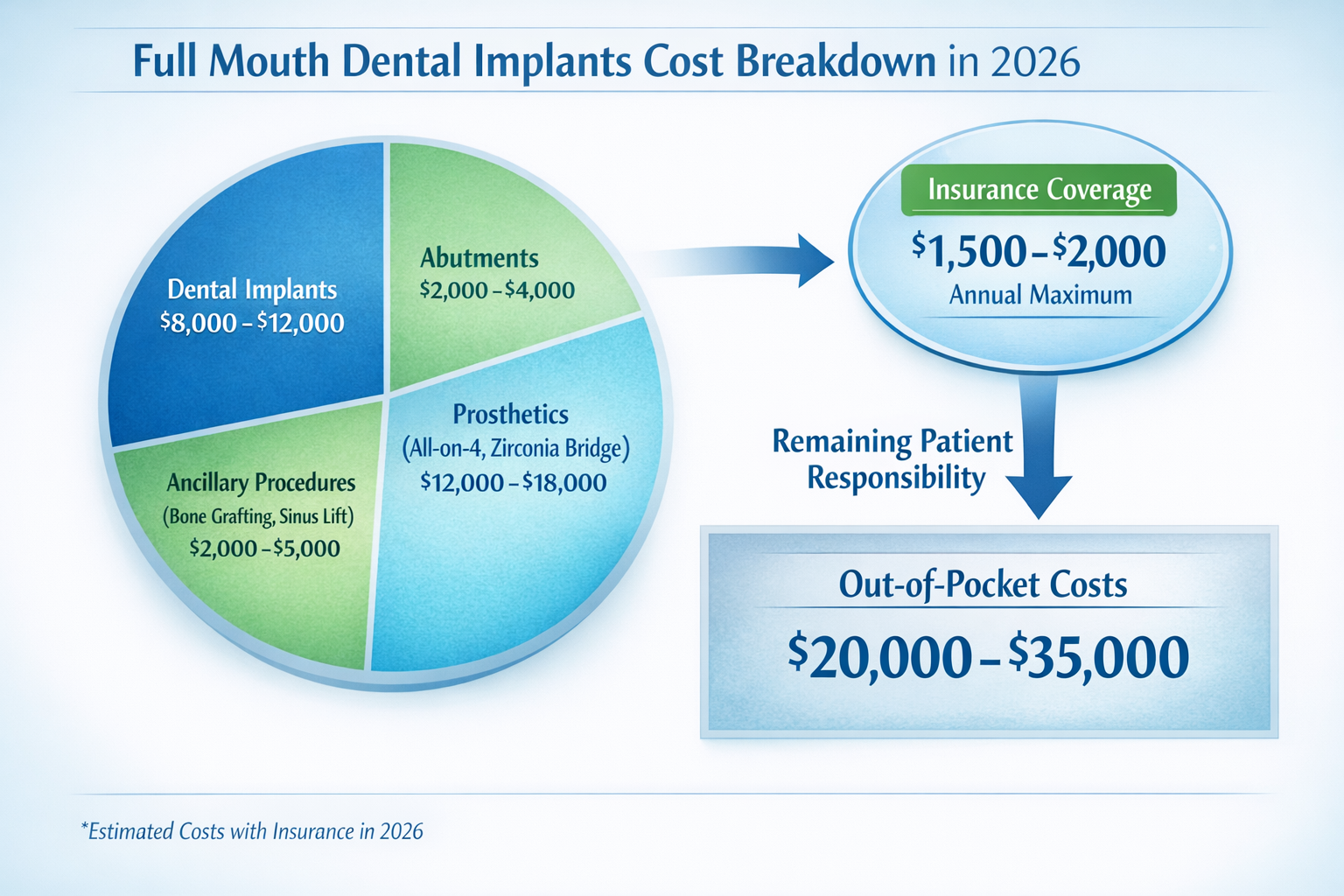 Full Mouth Dental Implants Cost with Insurance