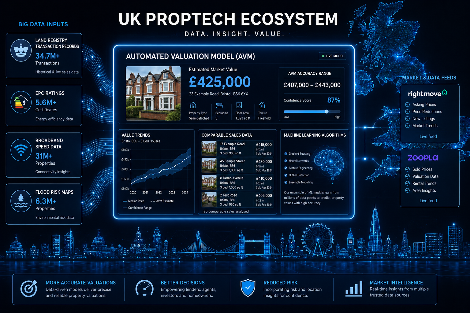 Detailed () infographic-style illustration showing the UK PropTech ecosystem: a central glowing screen displaying an