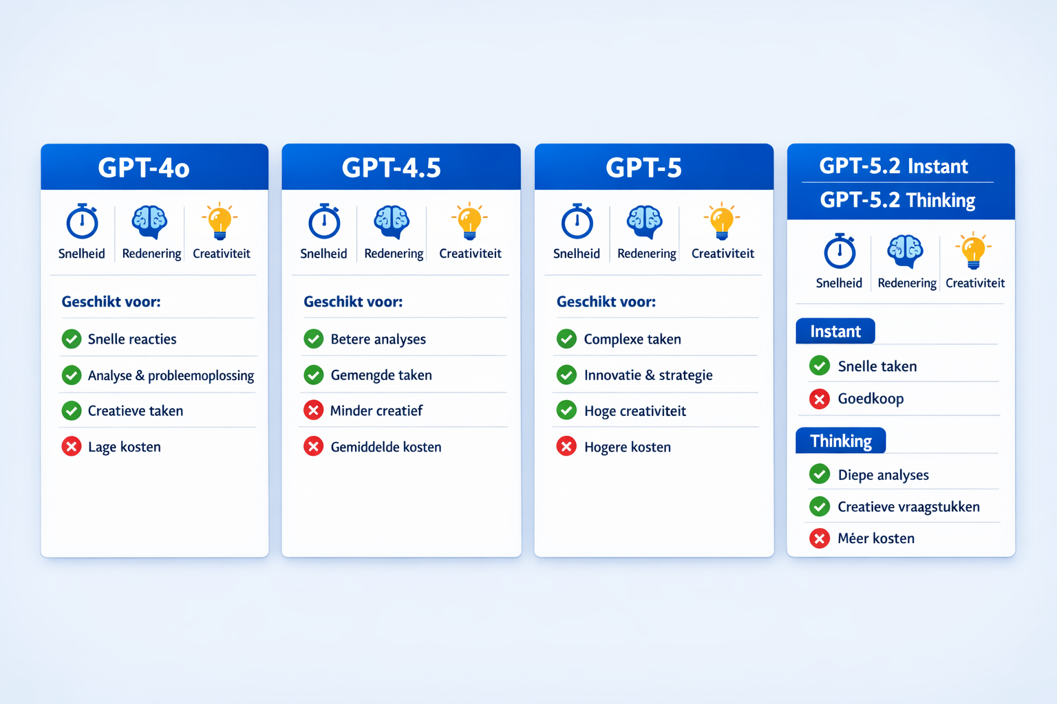 CRITICAL: ALL text, labels, headlines, annotations, and overlays in this image MUST be written in DUTCH. Do NOT use any English text. Every 