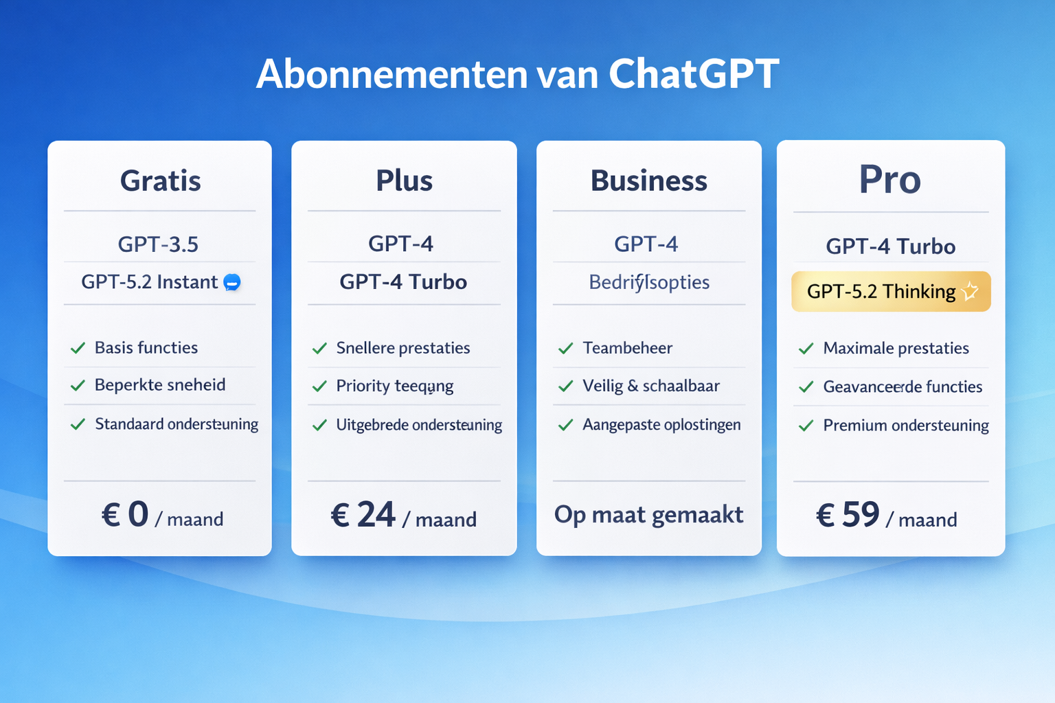 CRITICAL: ALL text, labels, headlines, annotations, and overlays in this image MUST be written in DUTCH. Do NOT use any English text. Every 
