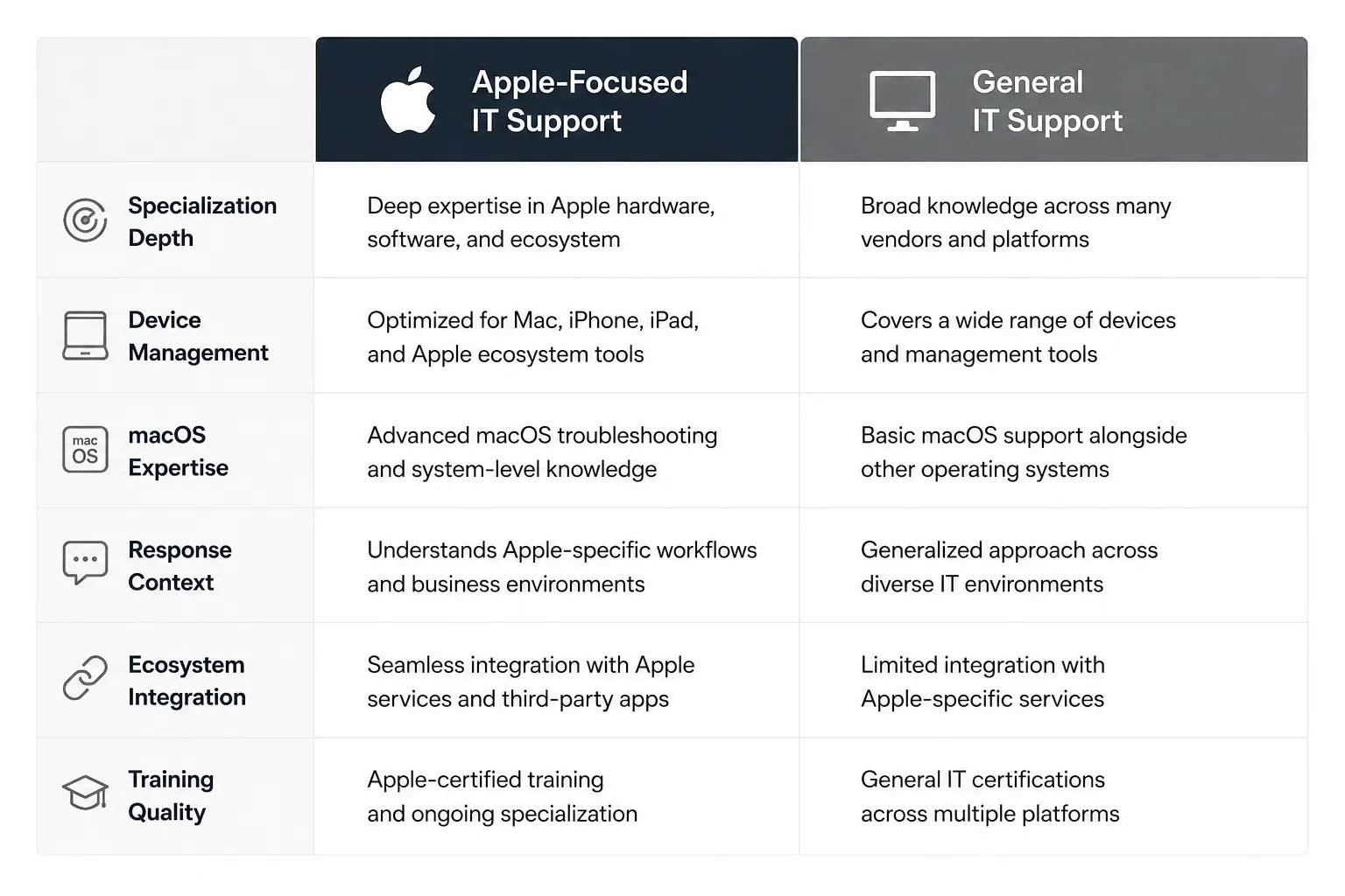 How Much Does Apple IT Support Cost?