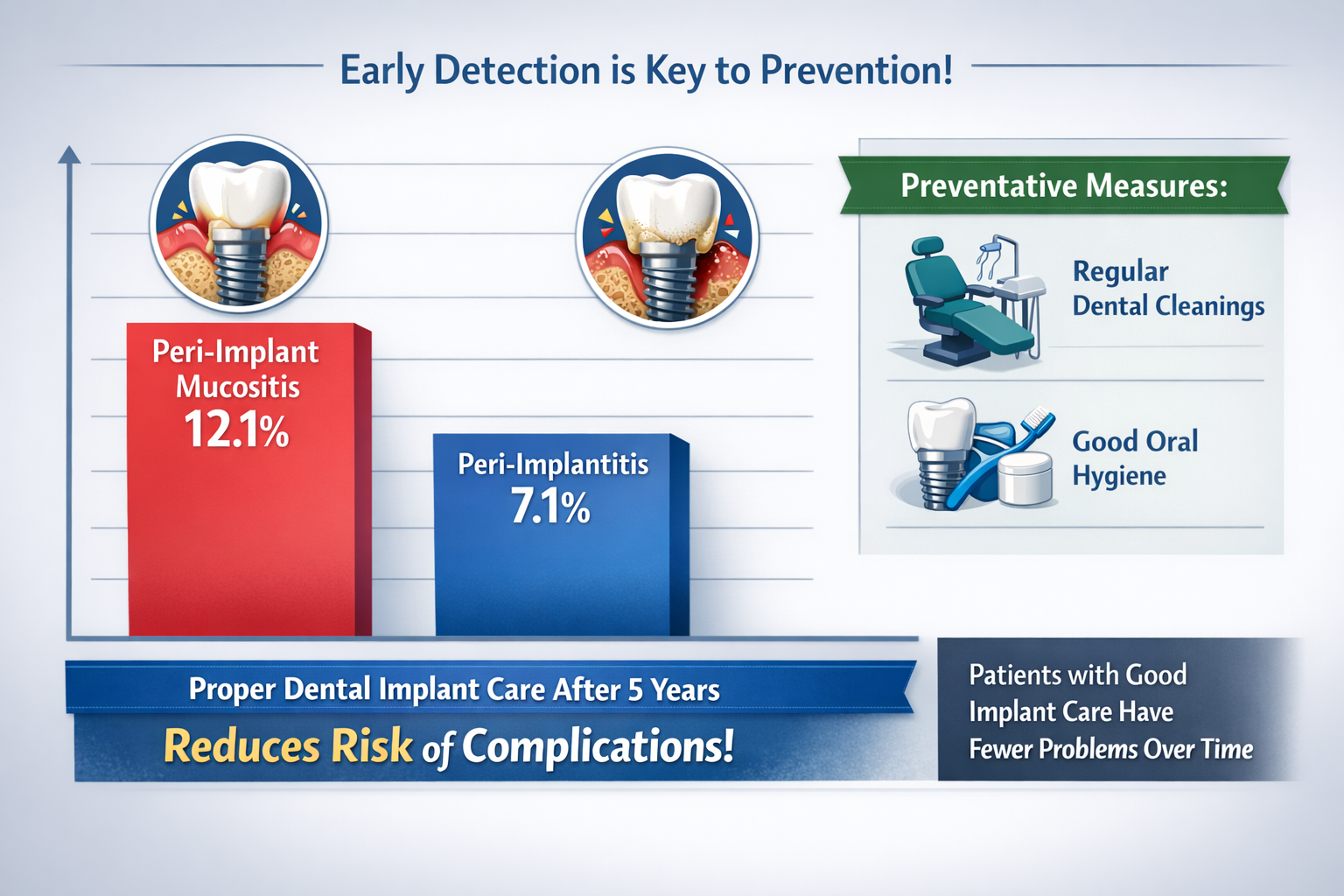 Dental Implant Care After 5 Years