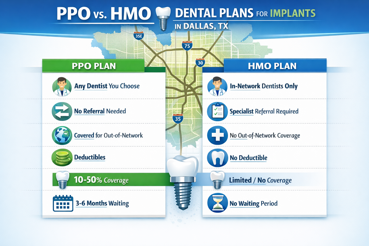 PPO vs HMO Implant Coverage Comparison: Maximizing Your Dental Benefits in Dallas, TX