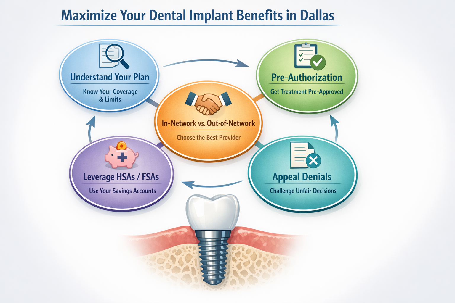 PPO vs HMO Implant Coverage Comparison: Maximizing Your Dental Benefits in Dallas, TX