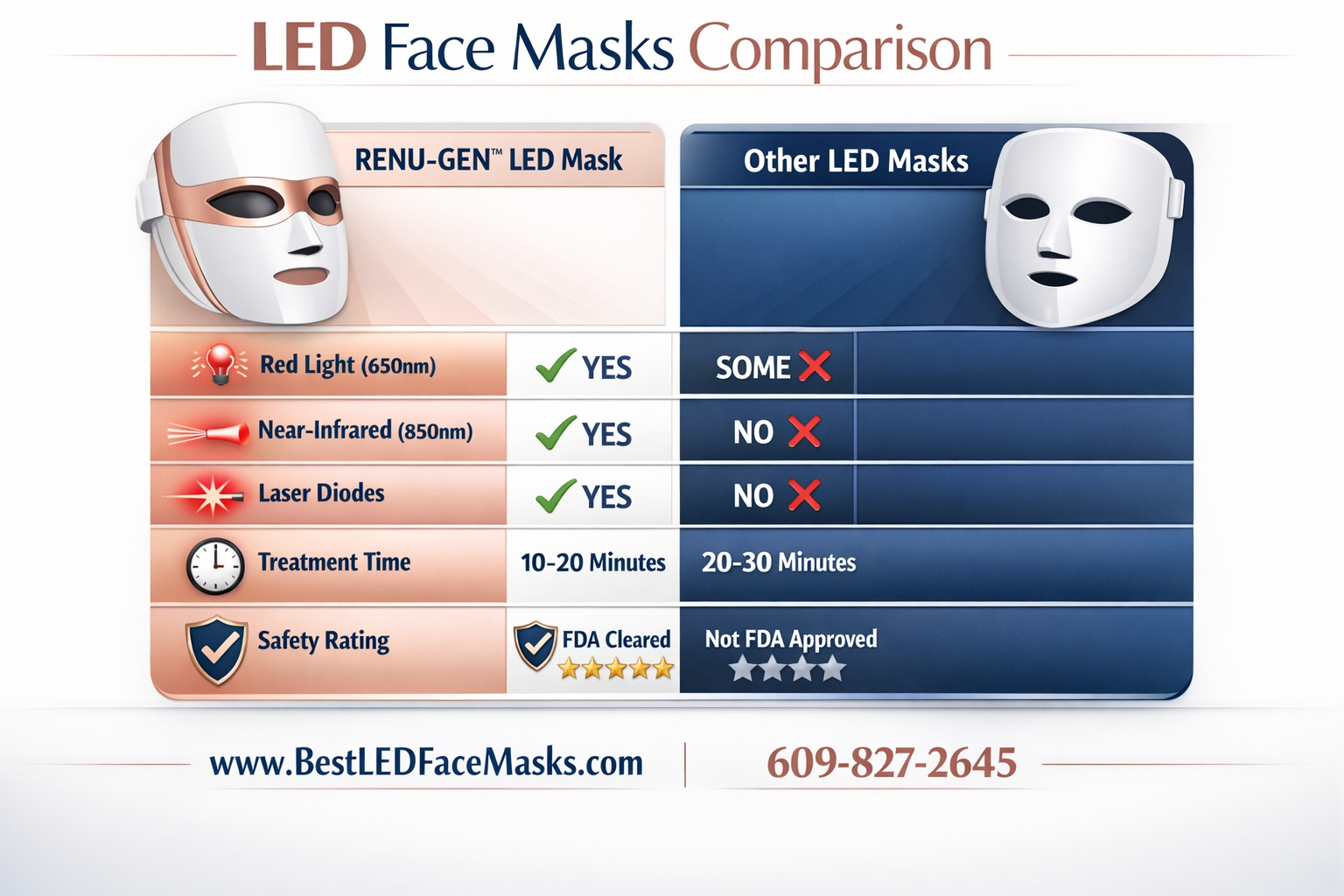 LED mask for anti aging at home