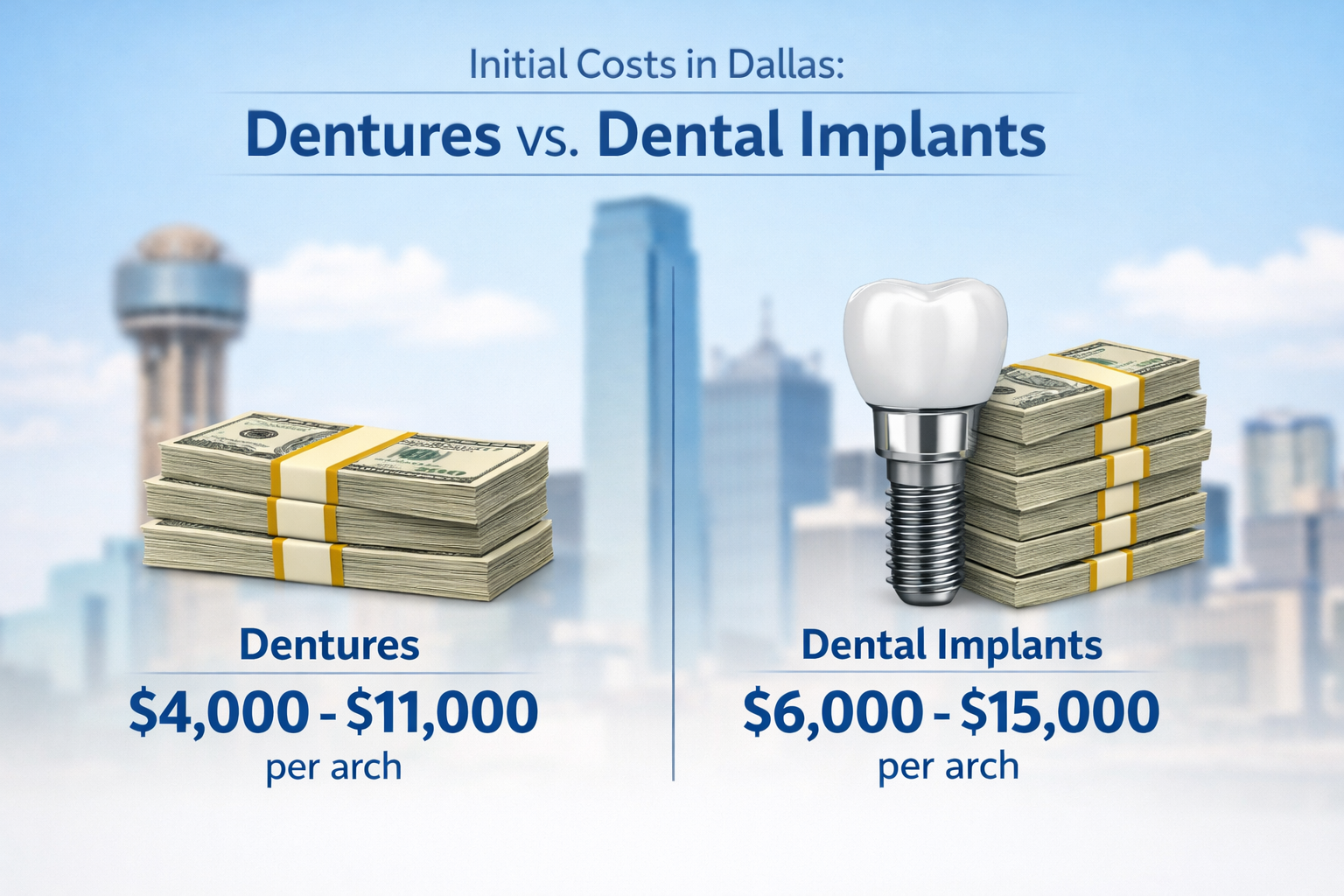 Detailed () image for the 'Initial Costs in Dallas: Dentures vs. Dental Implants' section, featuring a clear, a stack of