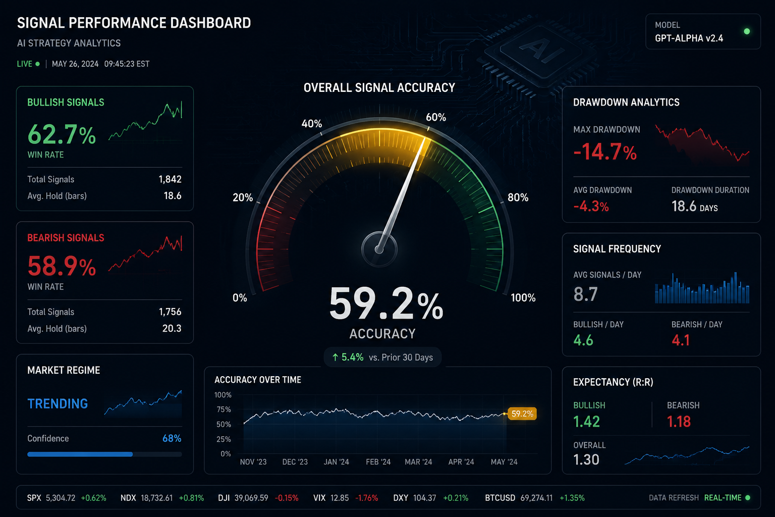 What's the Difference Between AI Signals and Traditional Technical Analysis?