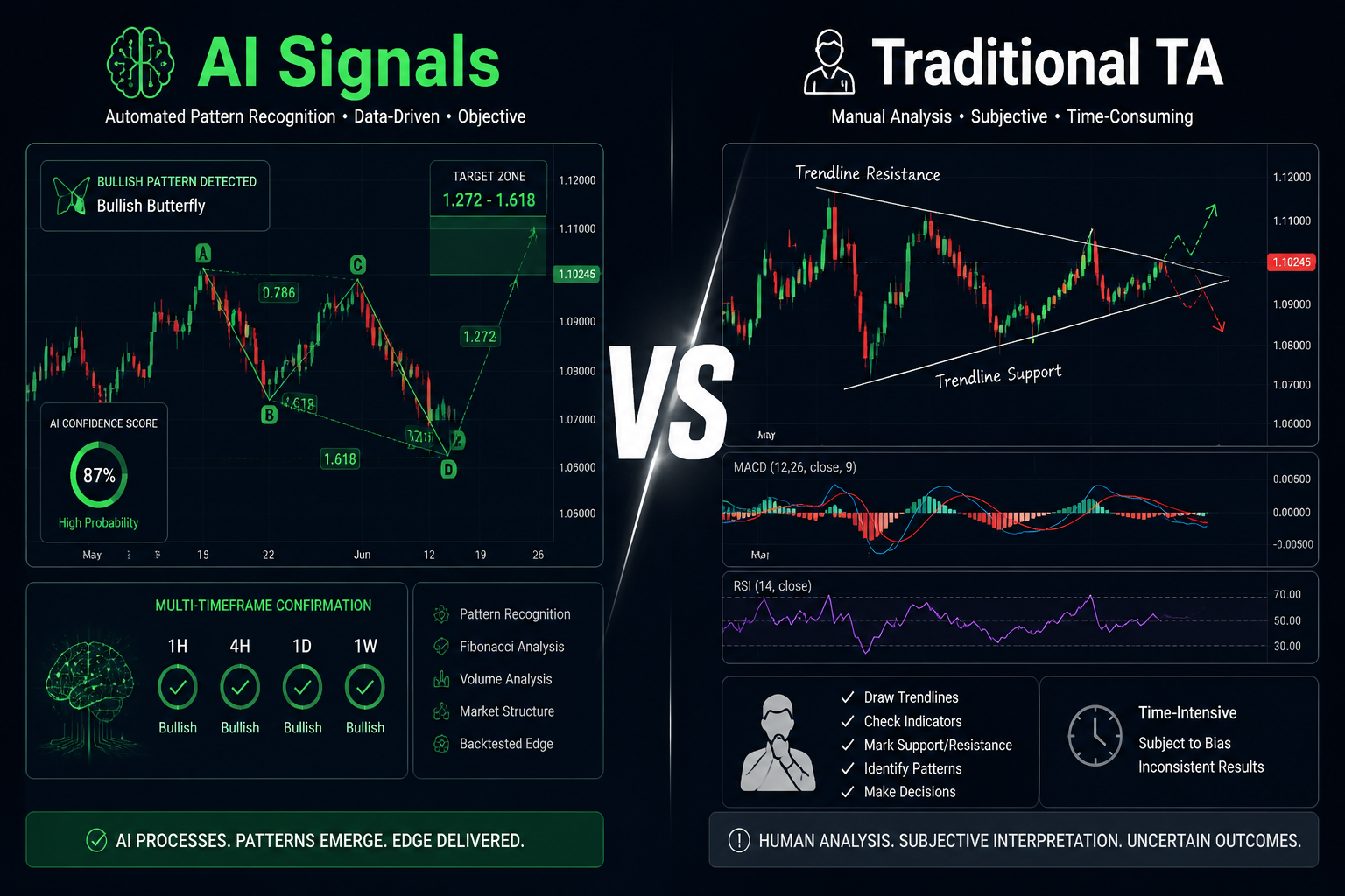 Are AI Trading Signals Better for Crypto or Stock Trading?