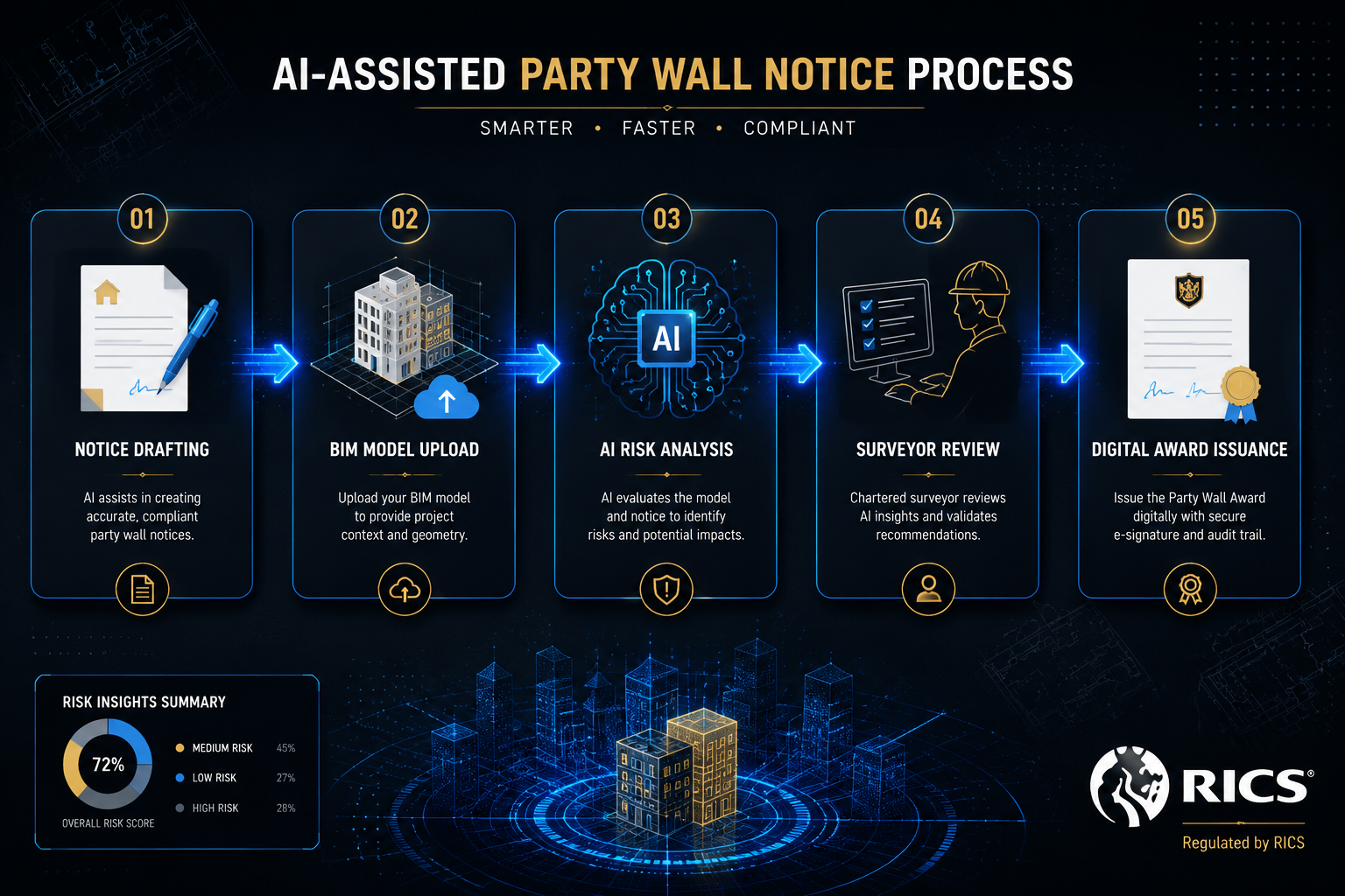 Step-by-Step: Using BIM to Prepare a Compliant Party Wall Notice