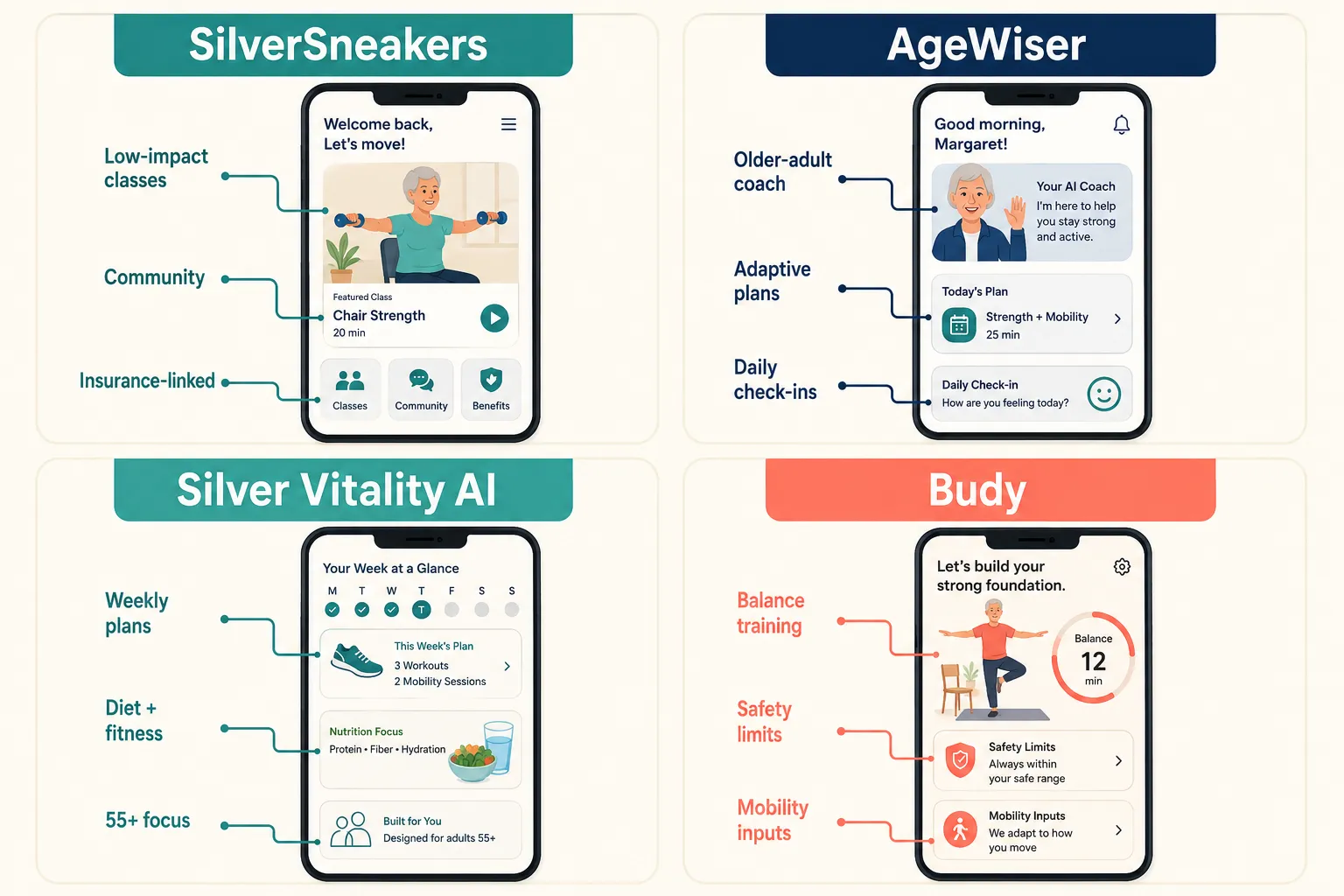 Best AI fitness apps for seniors with arthritis