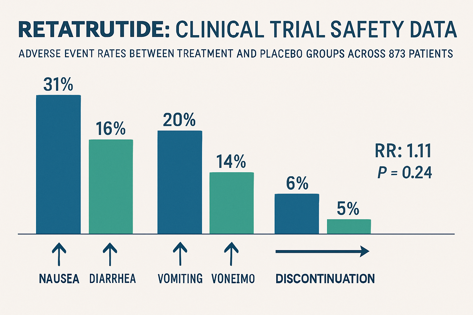 Retatrutide Long Term Safety