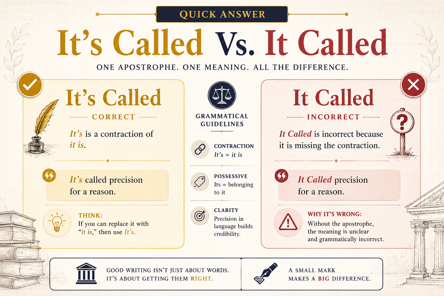Its Called Vs It Called