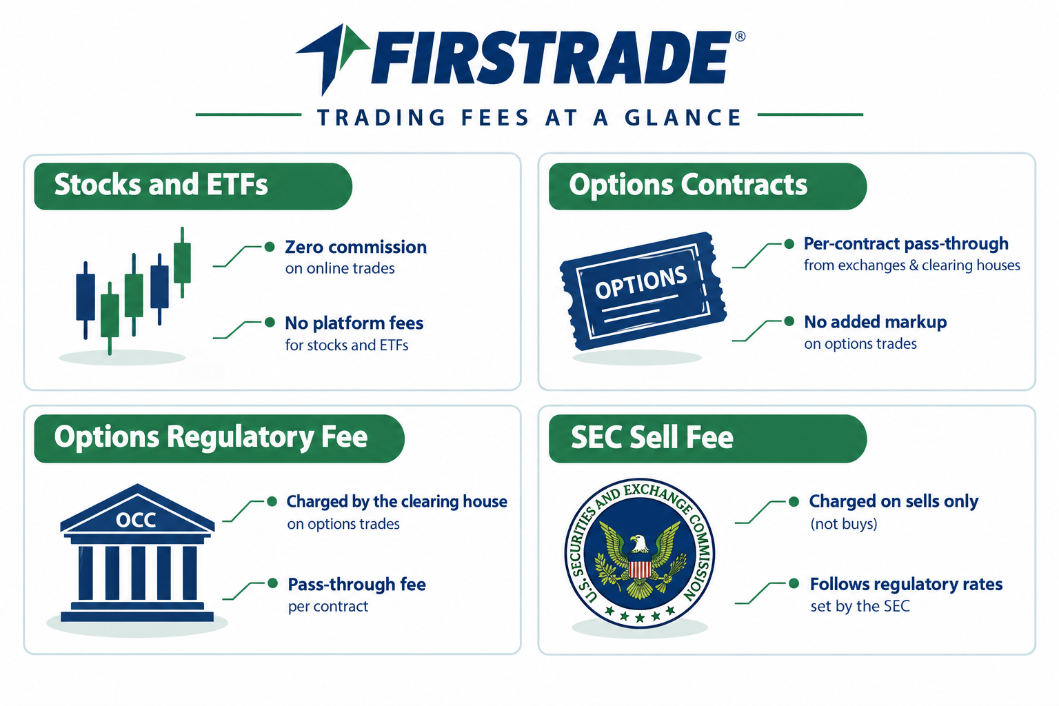 What Are Firstrade Fees for Stocks, ETFs and Options?
