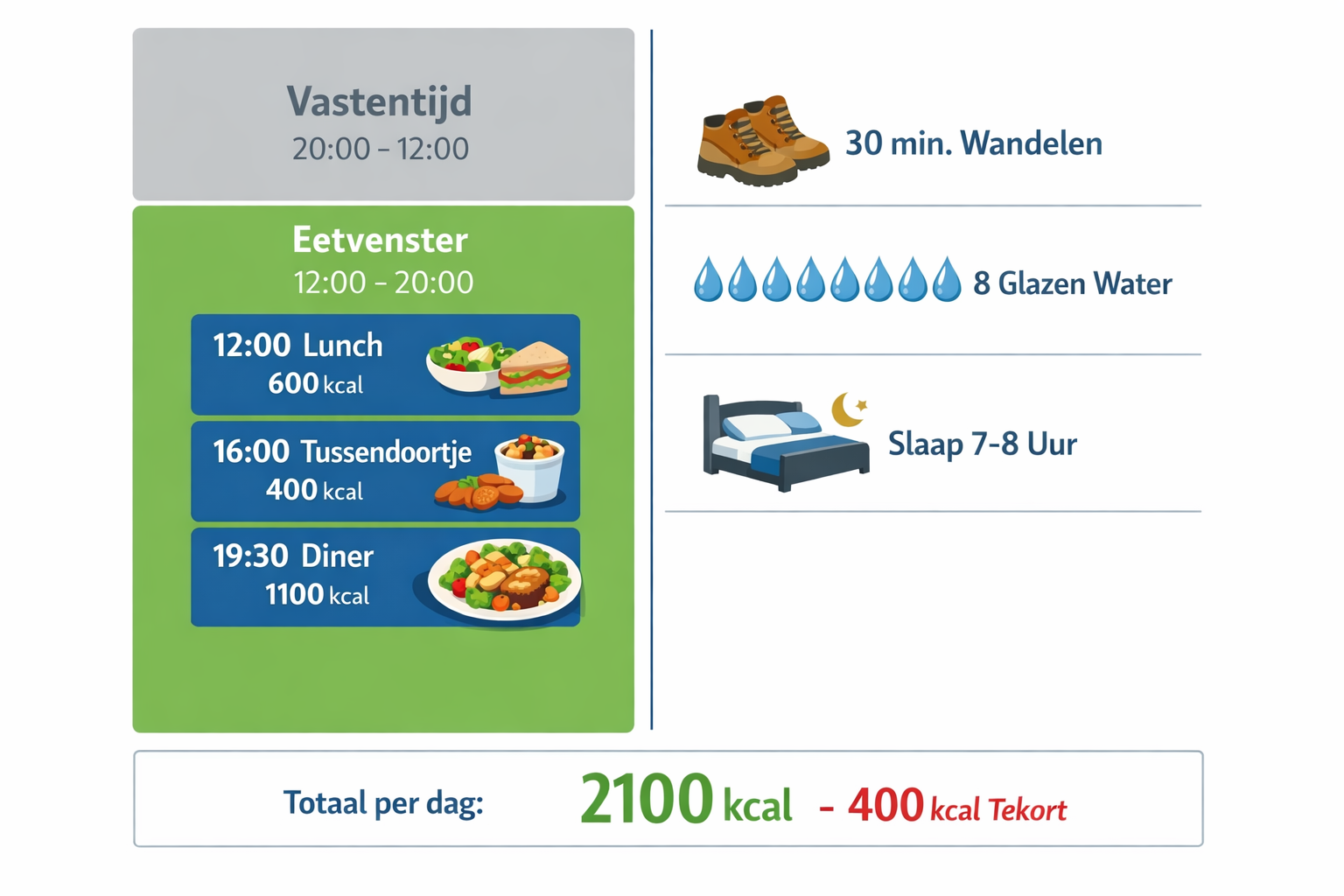 CRITICAL: ALL text, labels, headlines, annotations, and overlays in this image MUST be written in DUTCH. Do NOT use any English text. Every