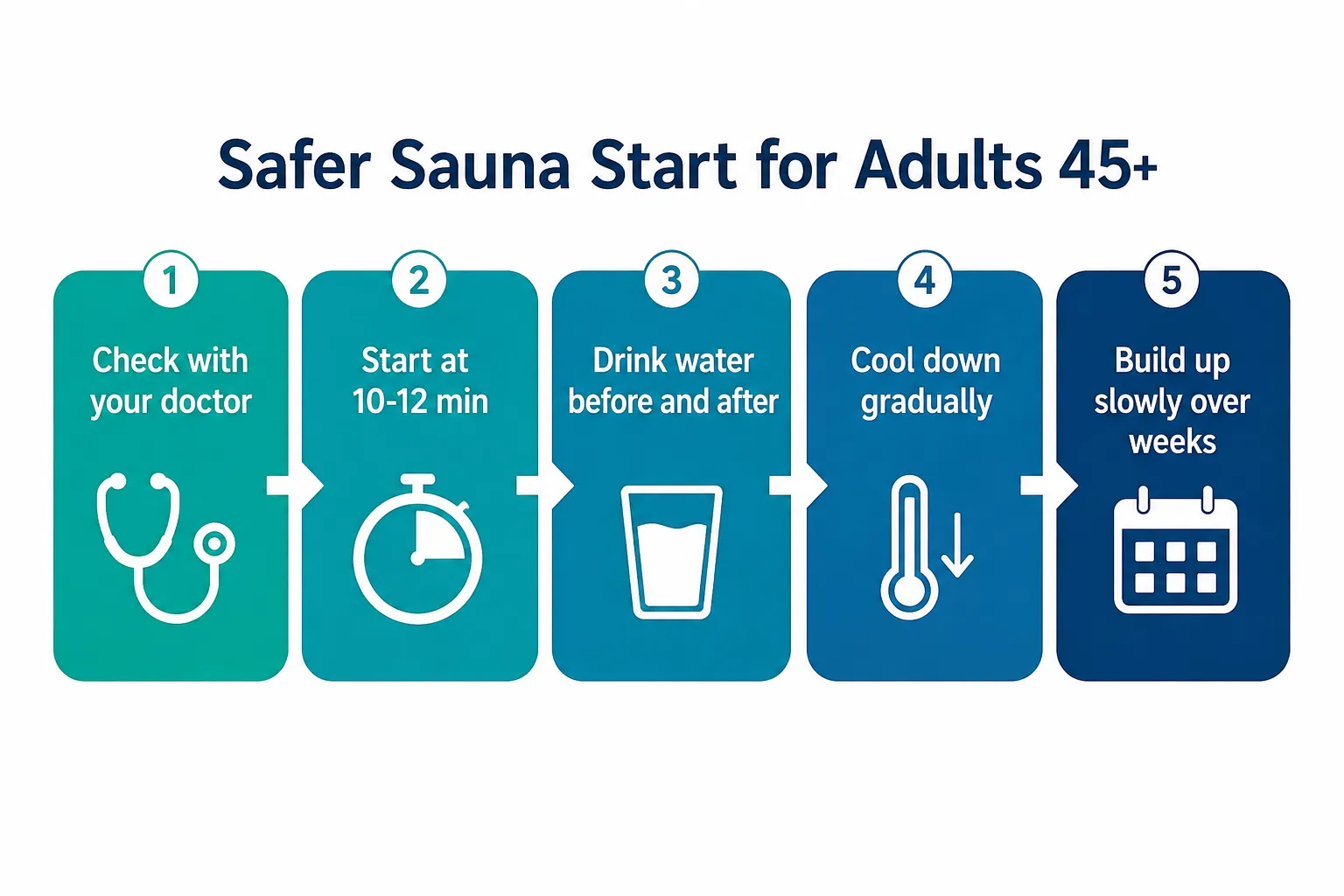 Safer Starting Guidance for Adults Over 45