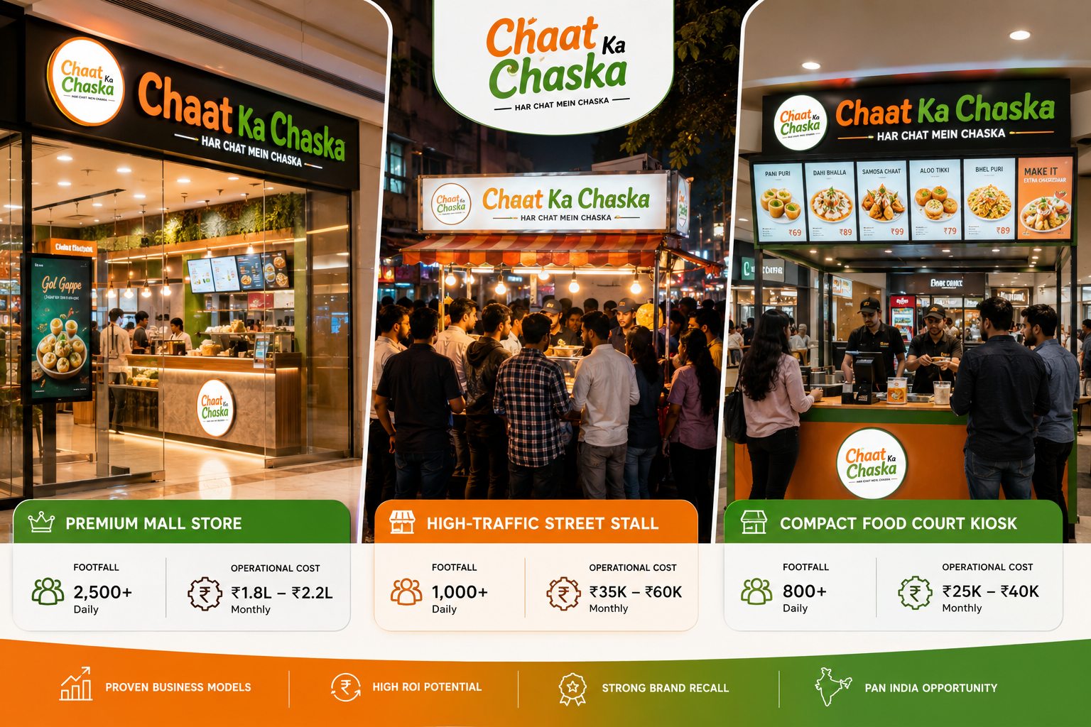 How Chaat Ka Chaska Outlets Perform in Malls vs. High Streets vs. Food Courts
