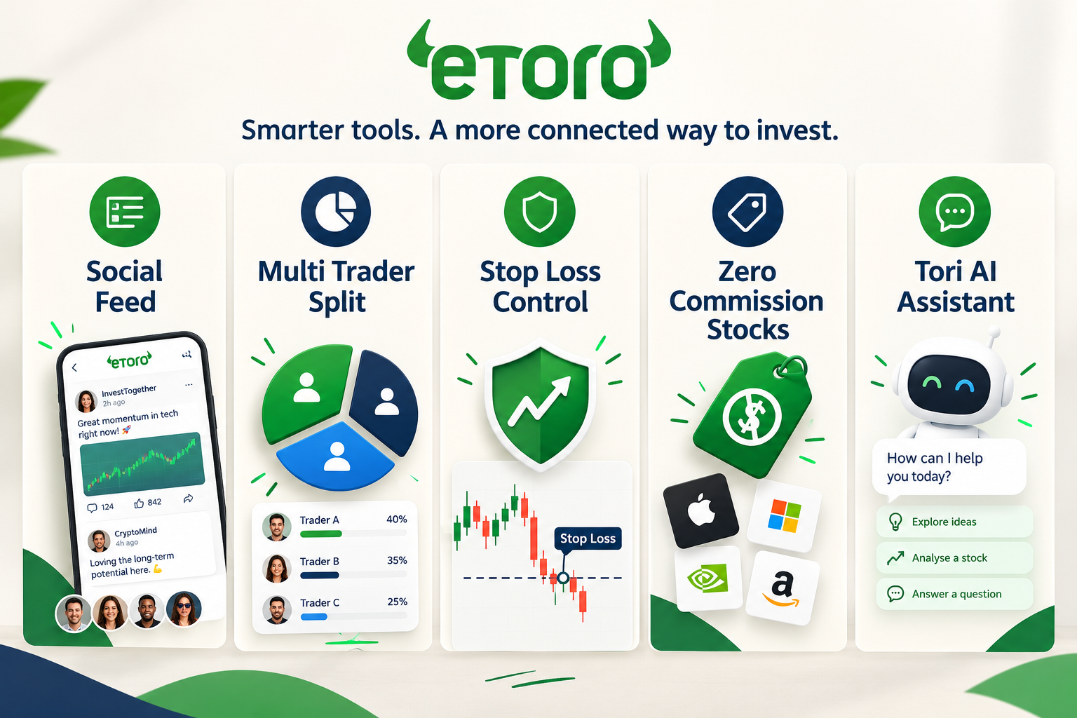 eToro Alpha Score breakdown: 62/100