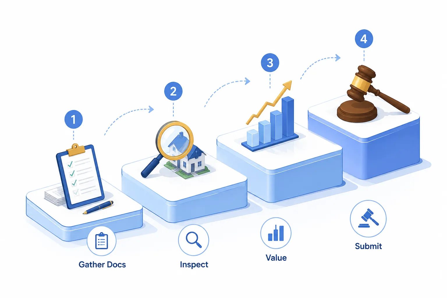 How to Prepare a Valuation Report for the PRS Ombudsman