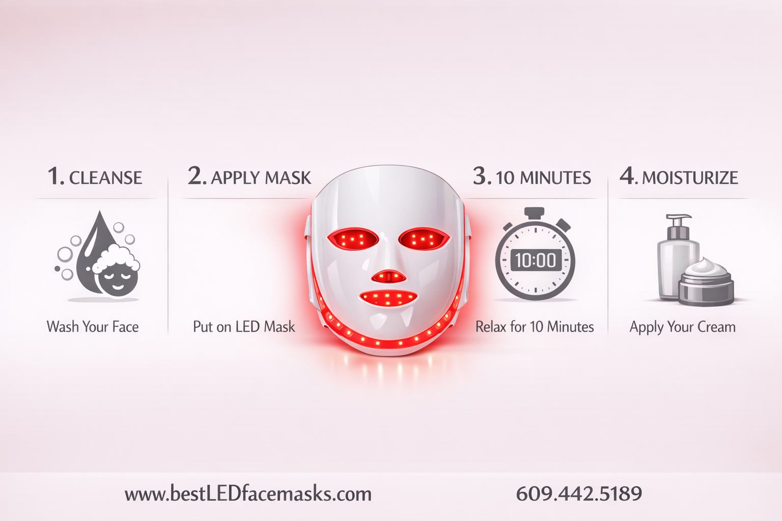 () infographic-style image showing a numbered step-by-step skincare routine checklist with a red light therapy face mask as