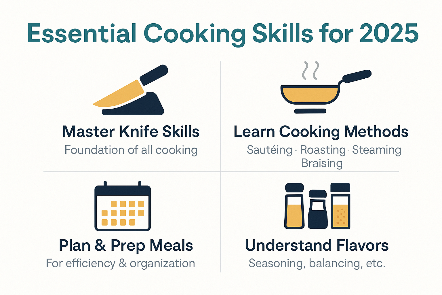 Professional landscape infographic (1536x1024) for section "Learn to Cook Nutritious, Delicious Meals". Type: Step-by-step Visual Guide. Cle