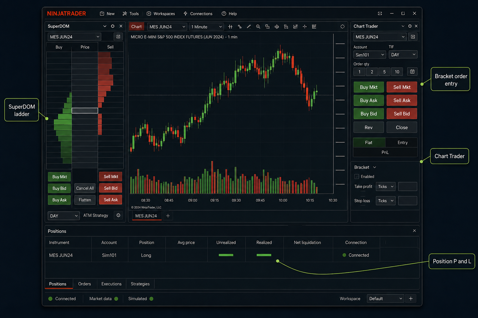 How did we pick these futures brokers?