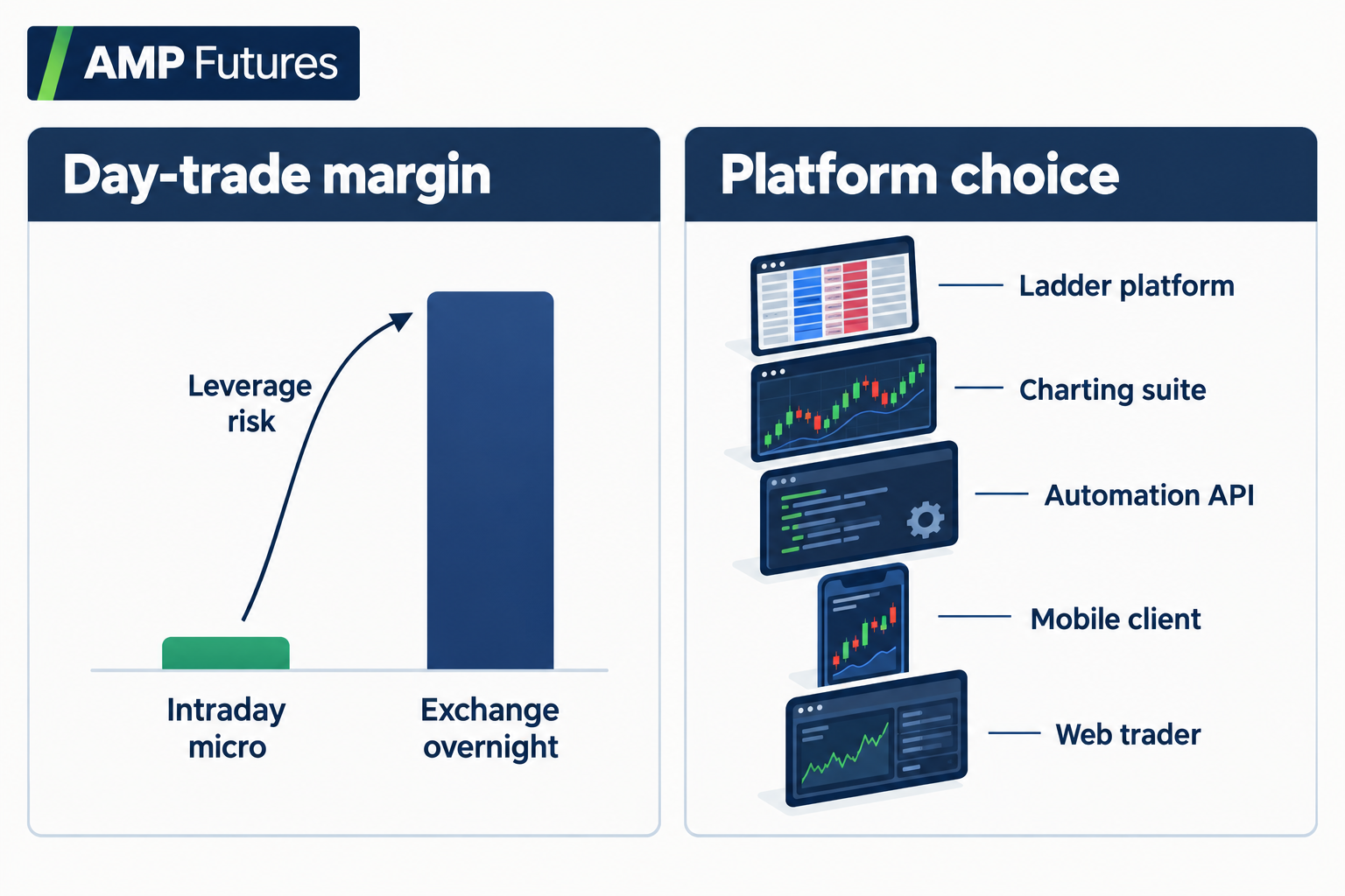 1. NinjaTrader: best for active retail day traders