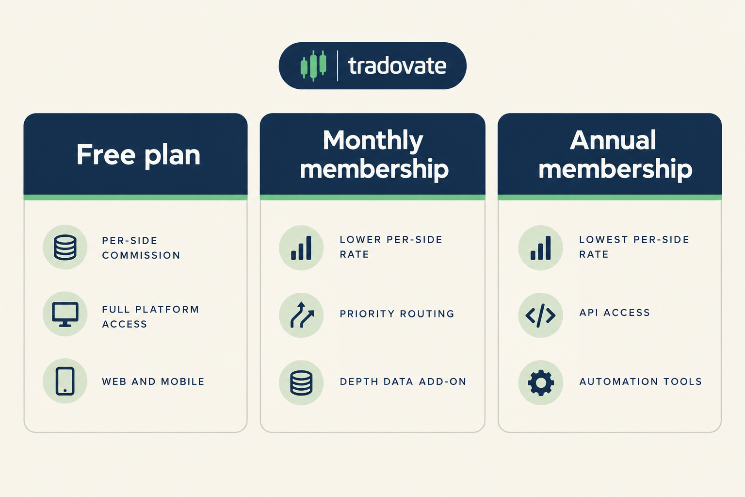 5. Optimus Futures: best for broker support and platform variety
