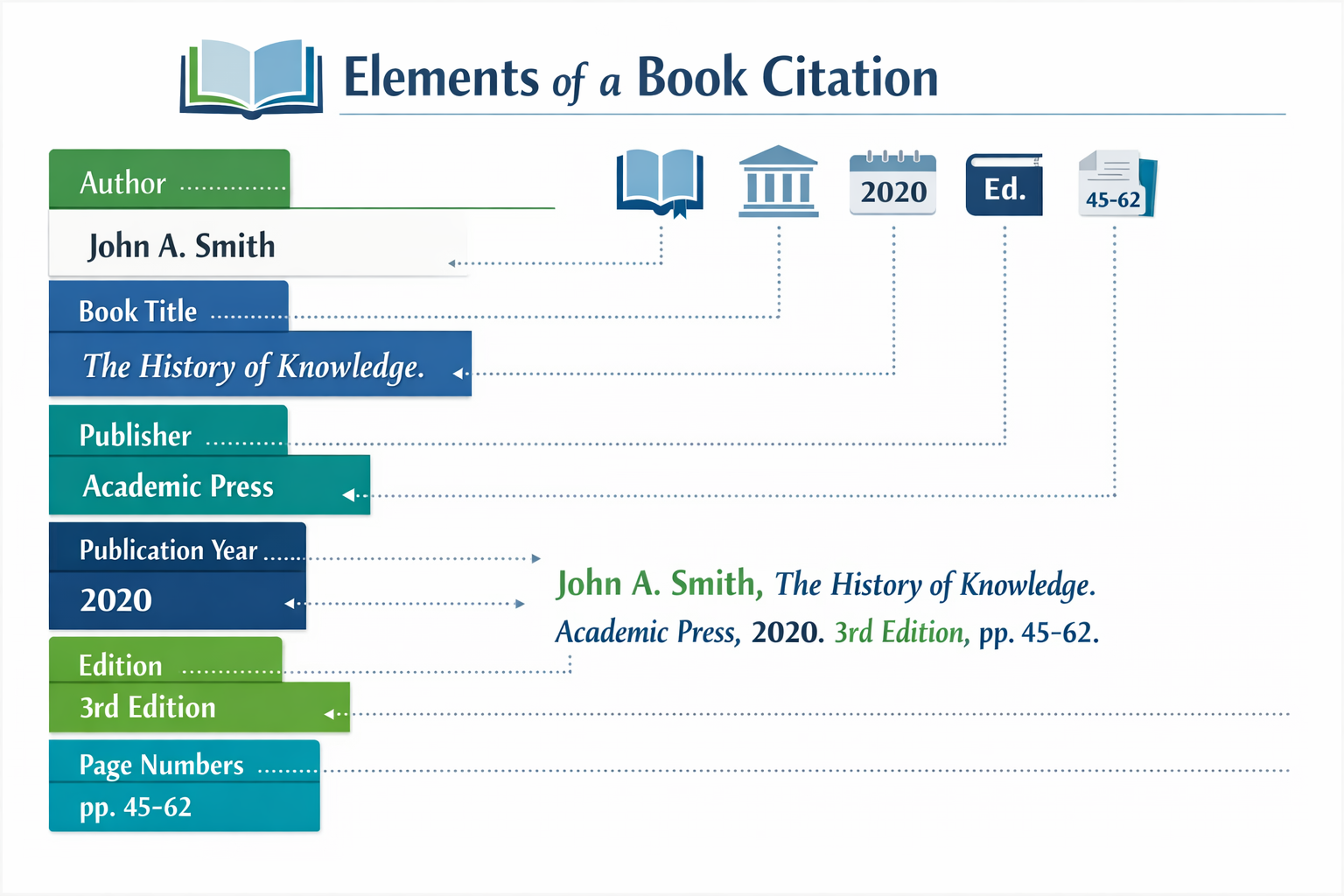 How to Write a Book Citation: Simple Guide for Students 202