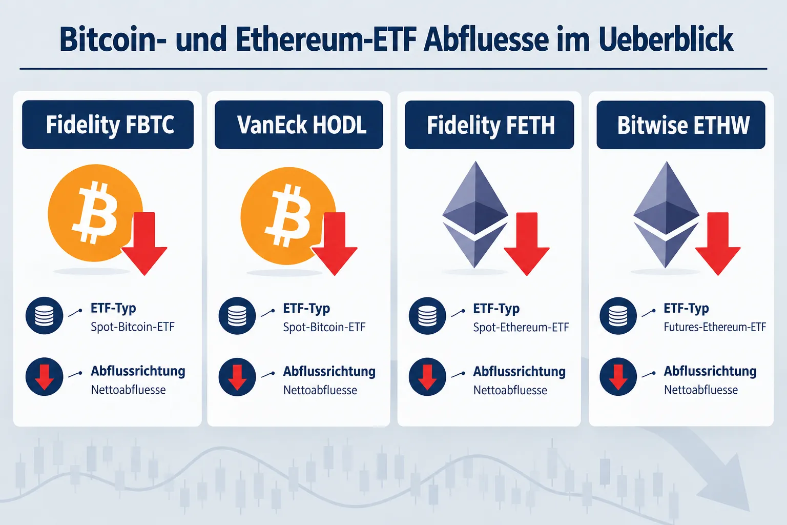 Wer zog sein Geld ab? FBTC, HODL und die Ethereum-ETFs im Detail