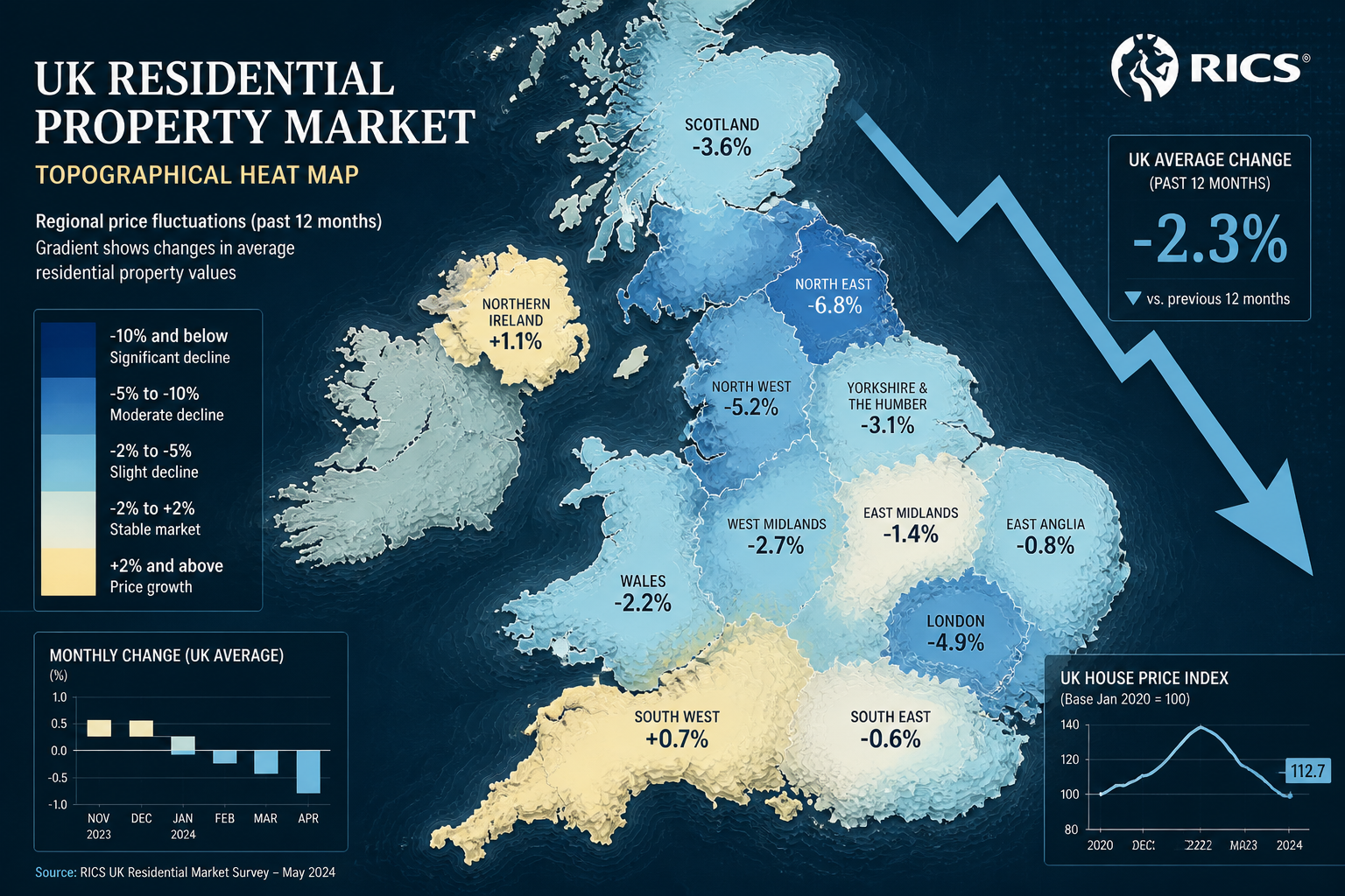 Understanding the RICS Data section: Topographical heat map of UK residential property market, showing regional price