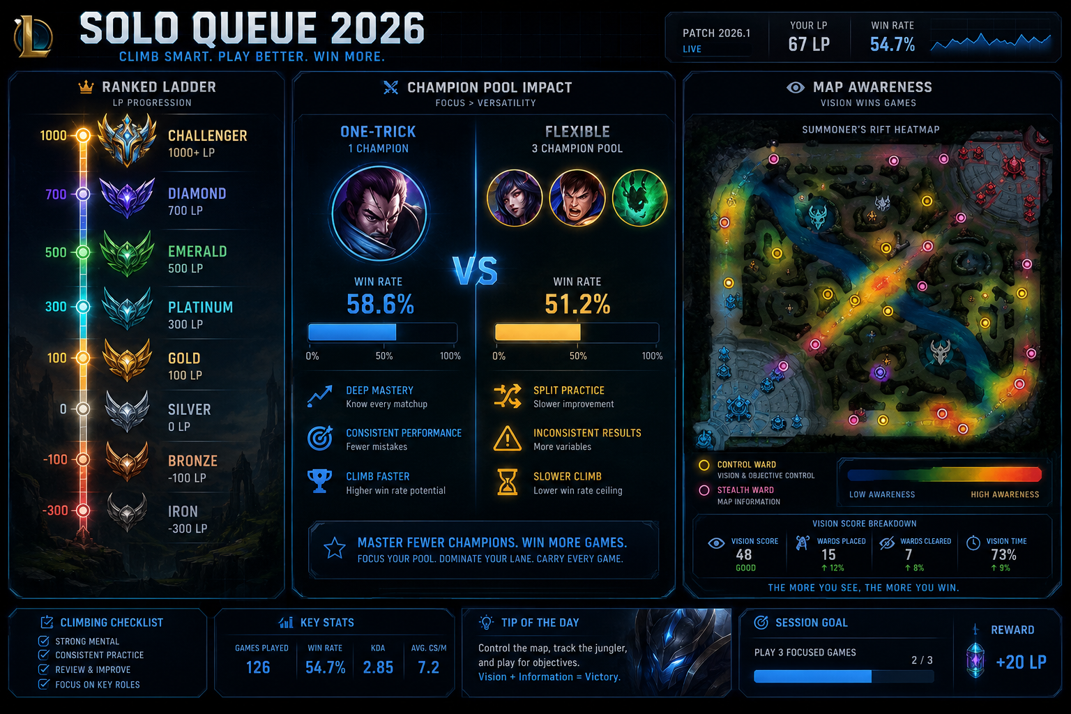 Is Elo Boosting Worth It for Solo Queue