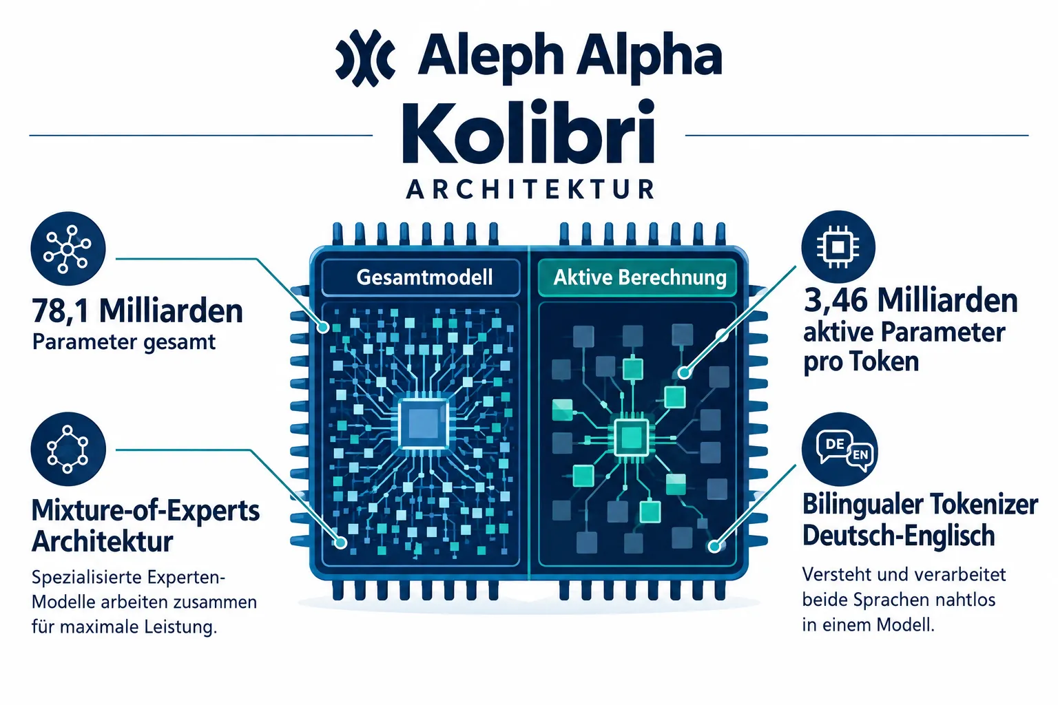Was ist Aleph Alpha Kolibri?