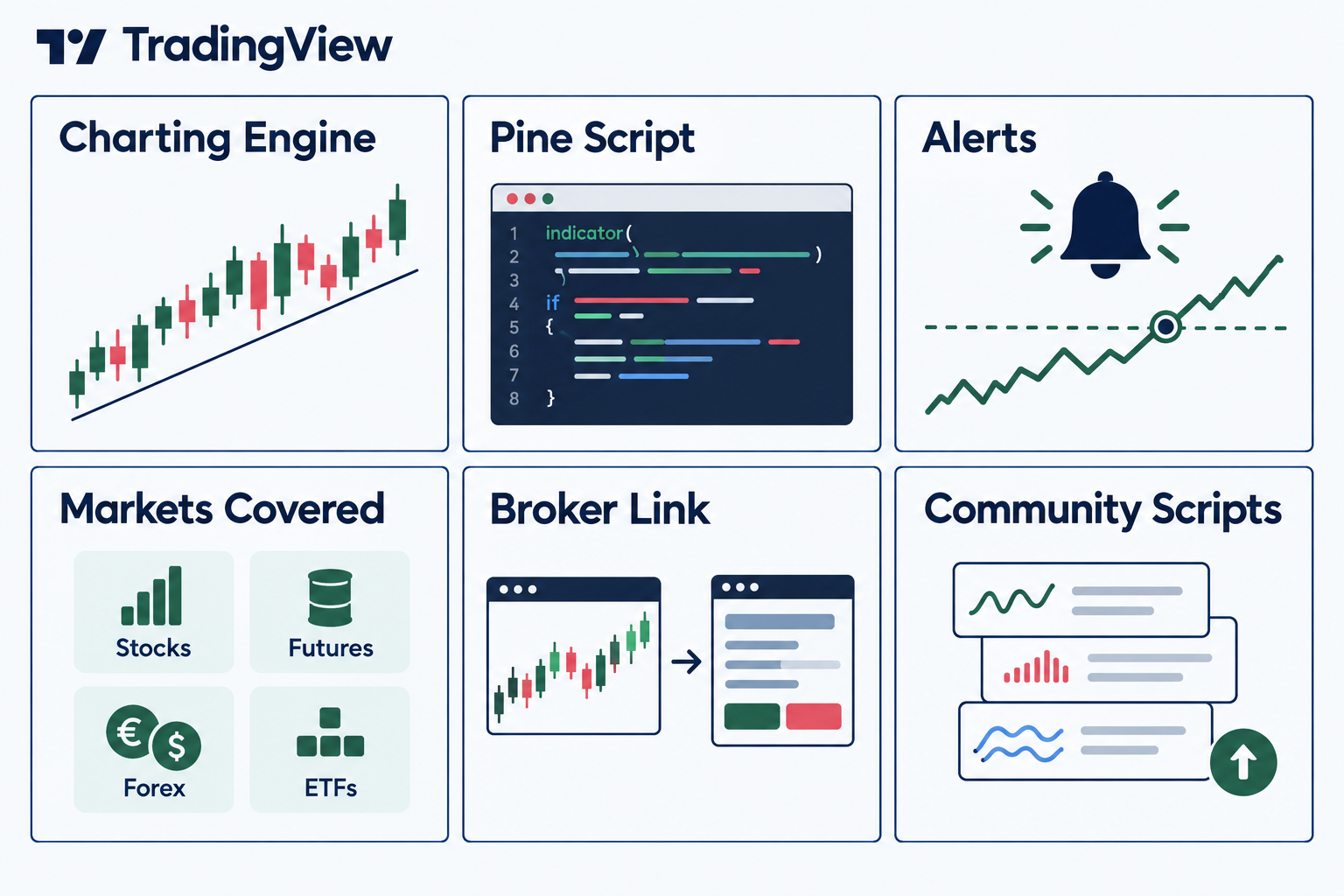 Who TradingView is for
