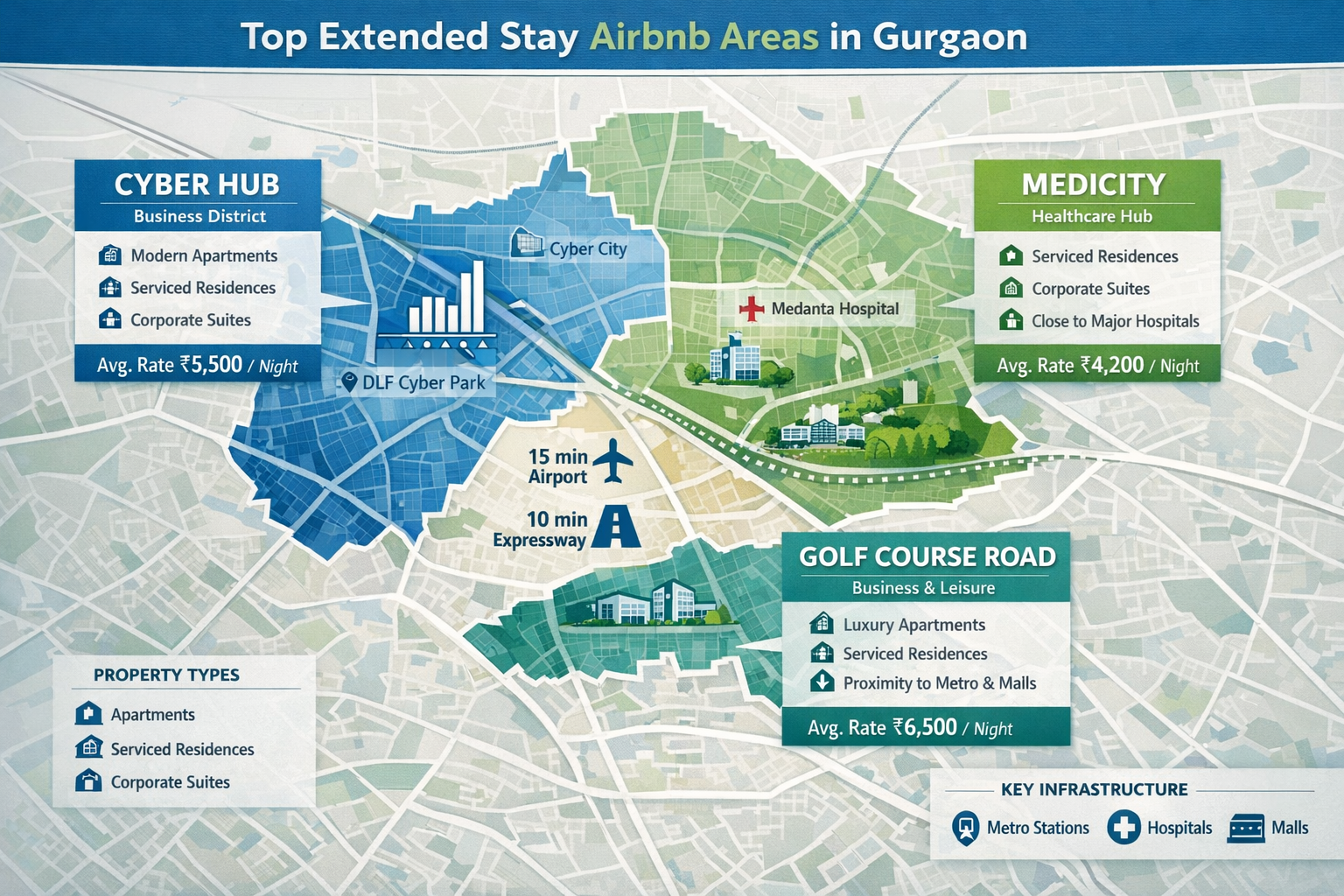 Comprehensive infographic-style map of Gurgaon highlighting prime extended stay Airbnb neighborhoods near major business and