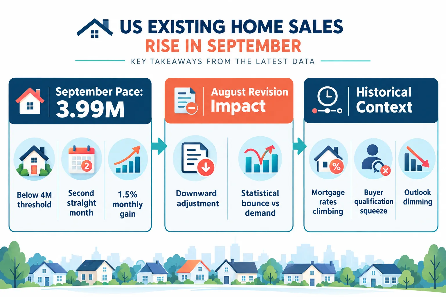 What Does Existing Home Sales Mean Vs New Home Sales