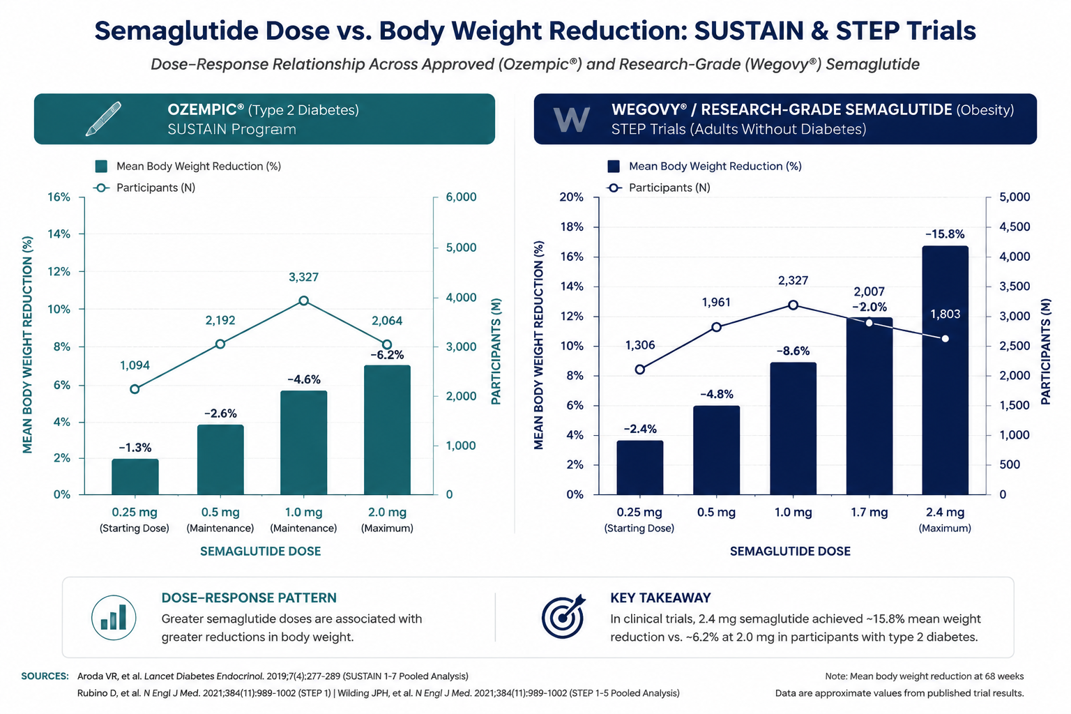 what does a semaglutide injection do Semaglutide (Ozempic) Injection: Uses, Benefits, Side Effects & Weight Loss  Truths