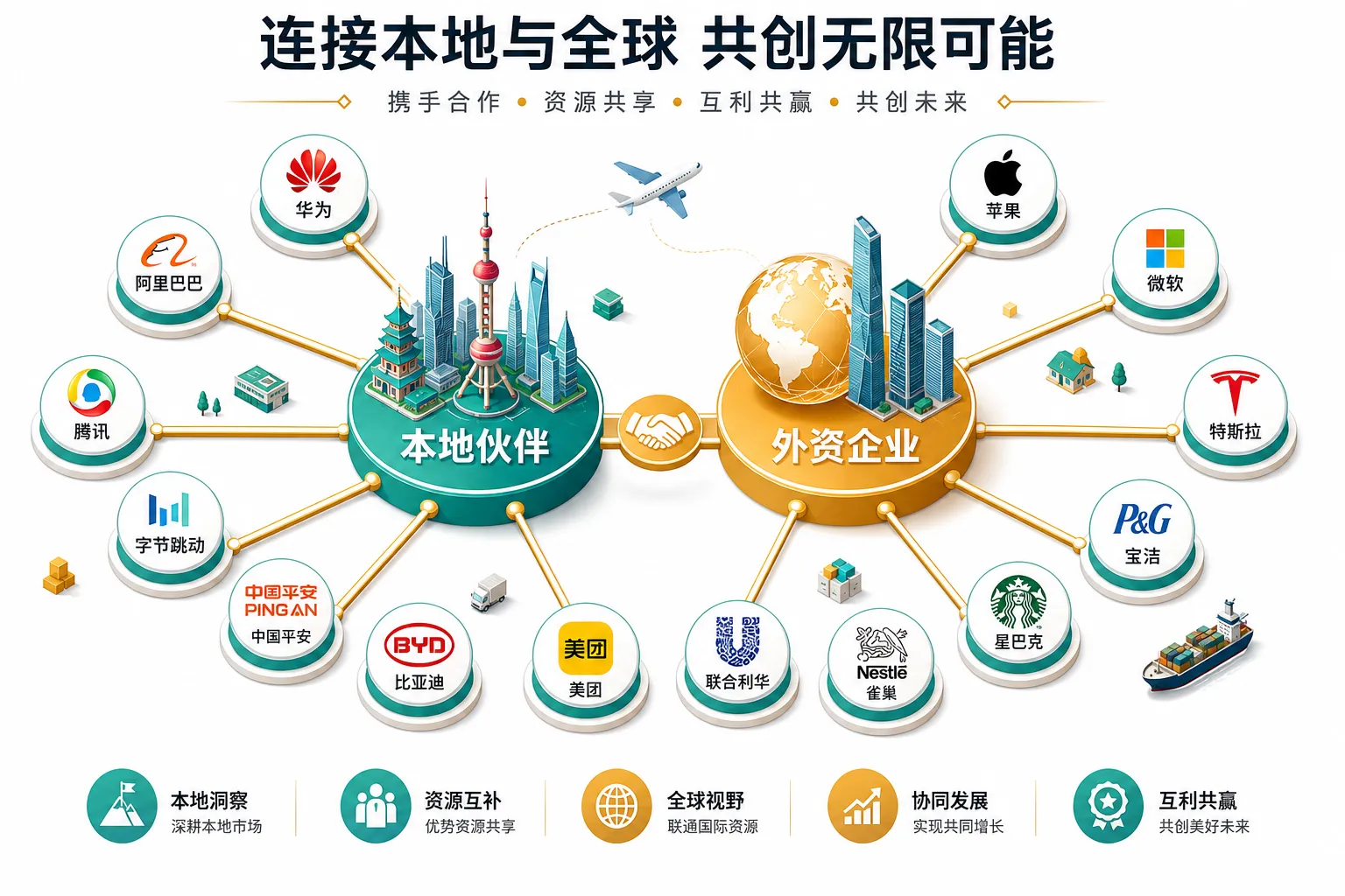 核心要点