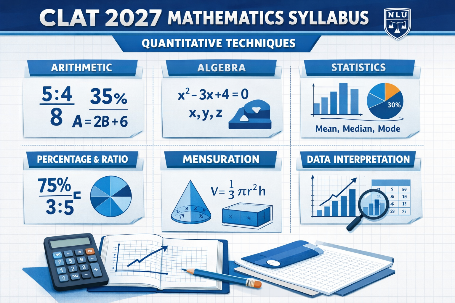 Modern educational infographic showcasing CLAT 2027 mathematics syllabus structure with clean geometric layout featuring mathematical symbol