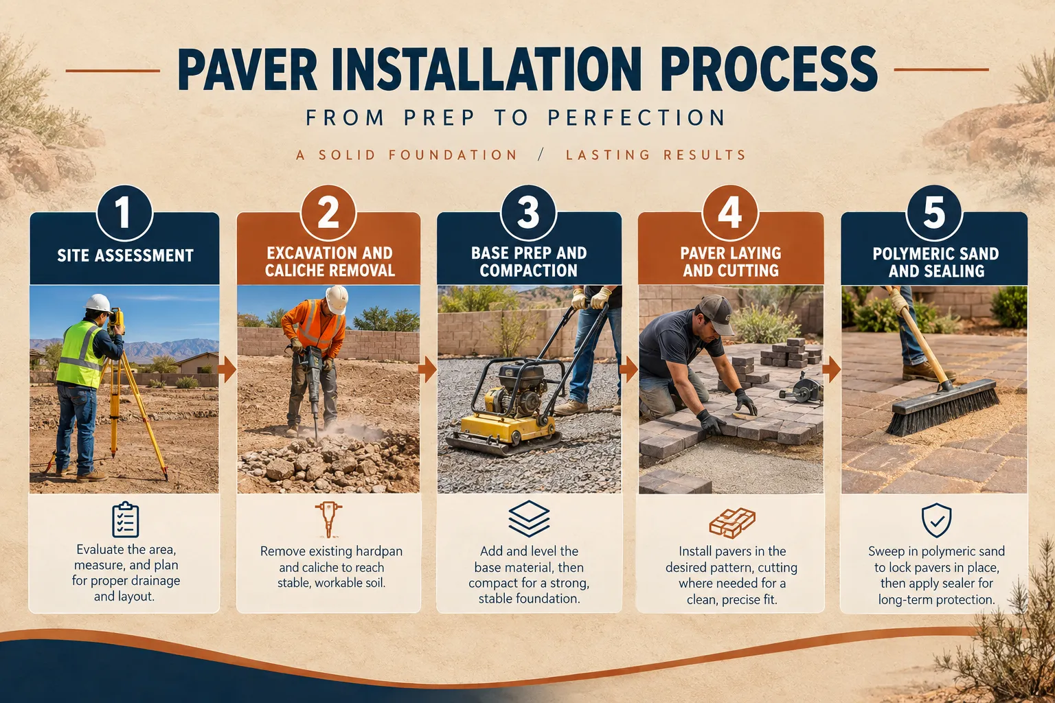 How to Compare Mesa Hardscape Bids Line by Line
