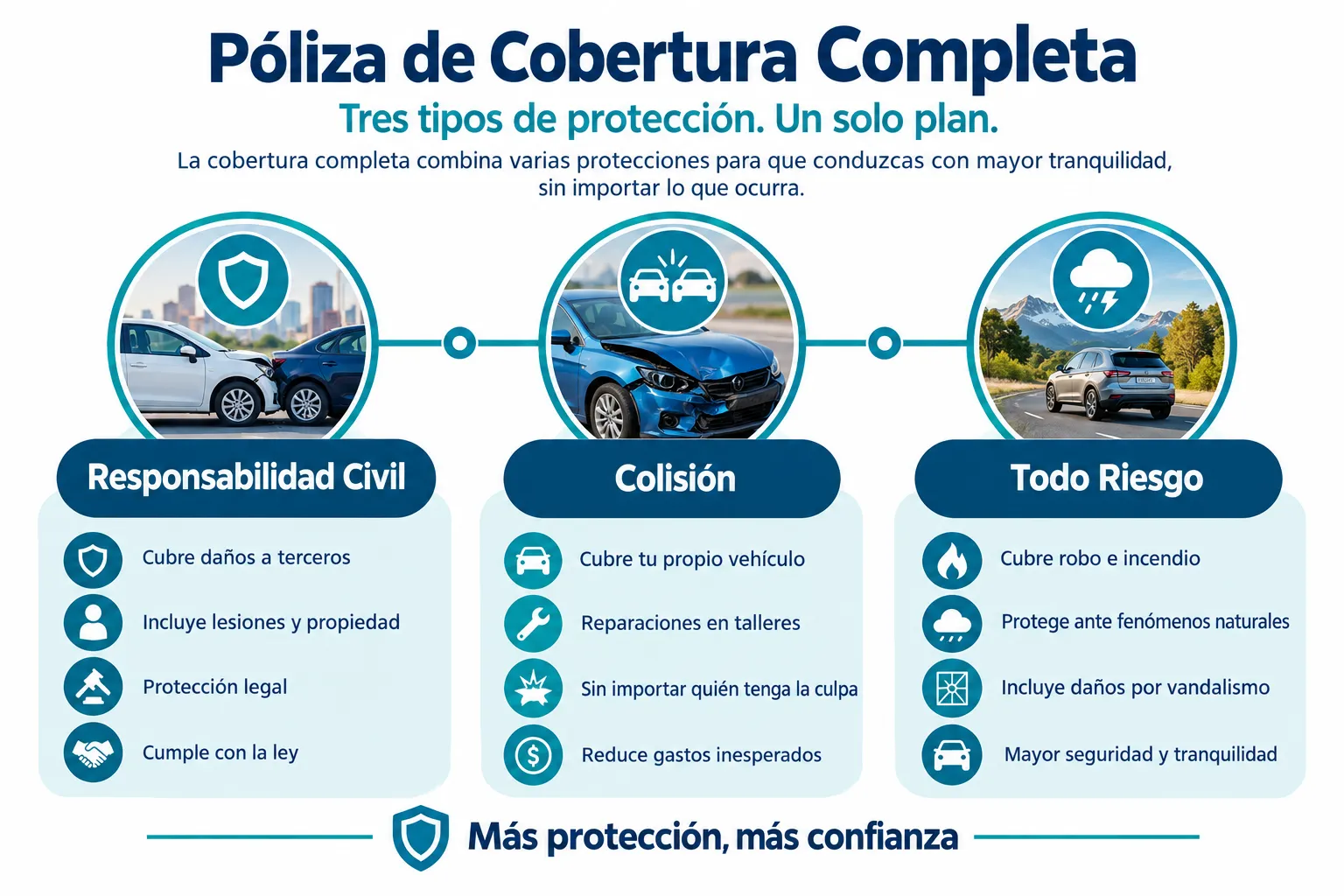 ¿Qué Significa Realmente Tener un Seguro Full Cover?