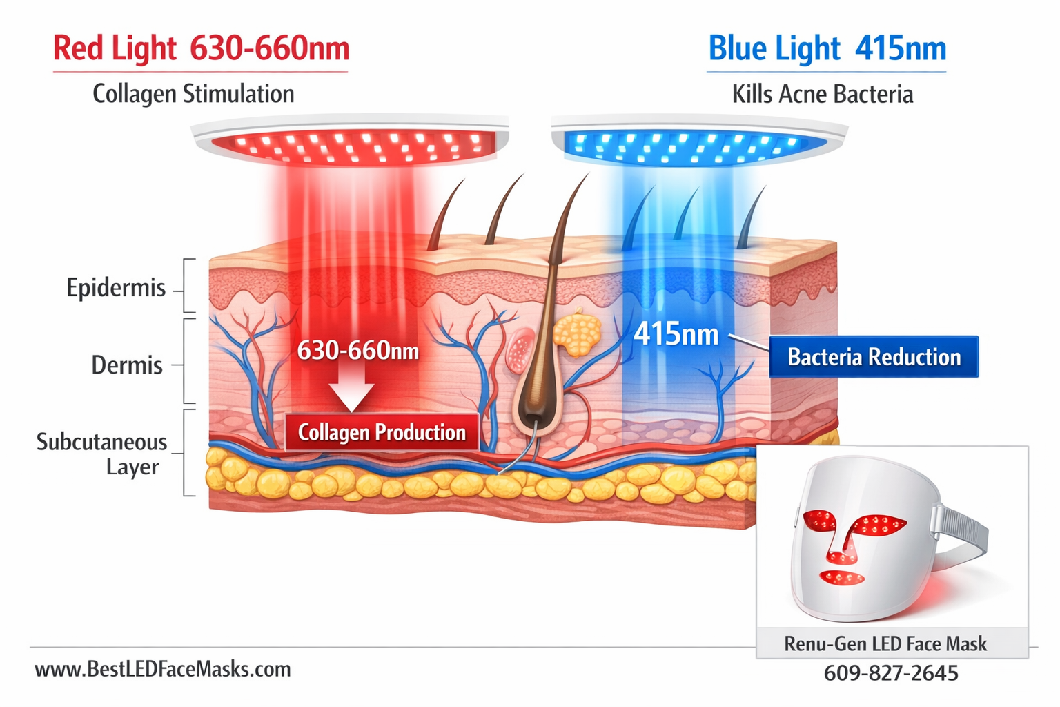 led light therapy mask
