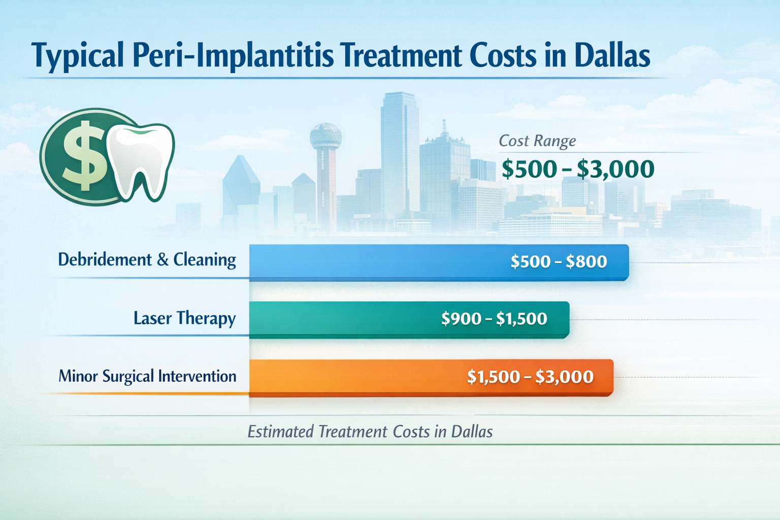 Detailed landscape format (1536x1024) image presenting an infographic or a stylized bar chart illustrating the typical treatment costs for p
