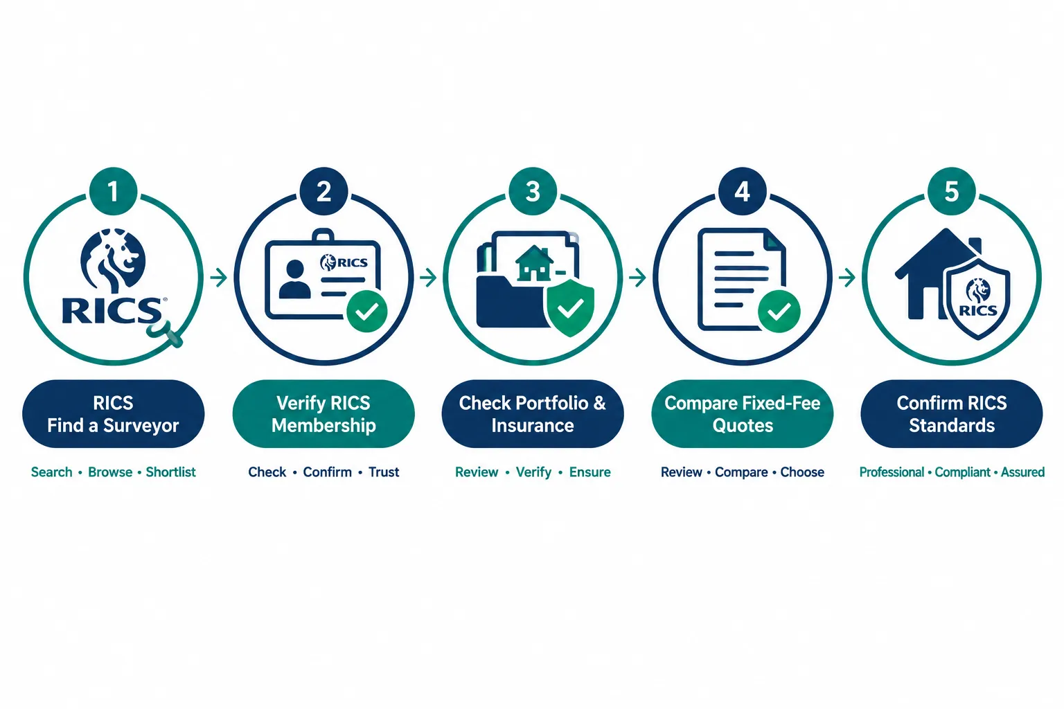 Why the Route to Your Surveyor Matters as Much as the Survey Itself