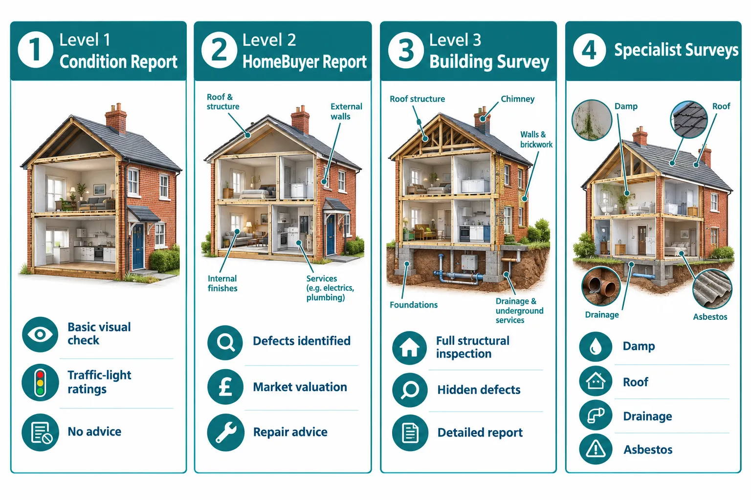 Choosing the Right Type of Survey for Your Property