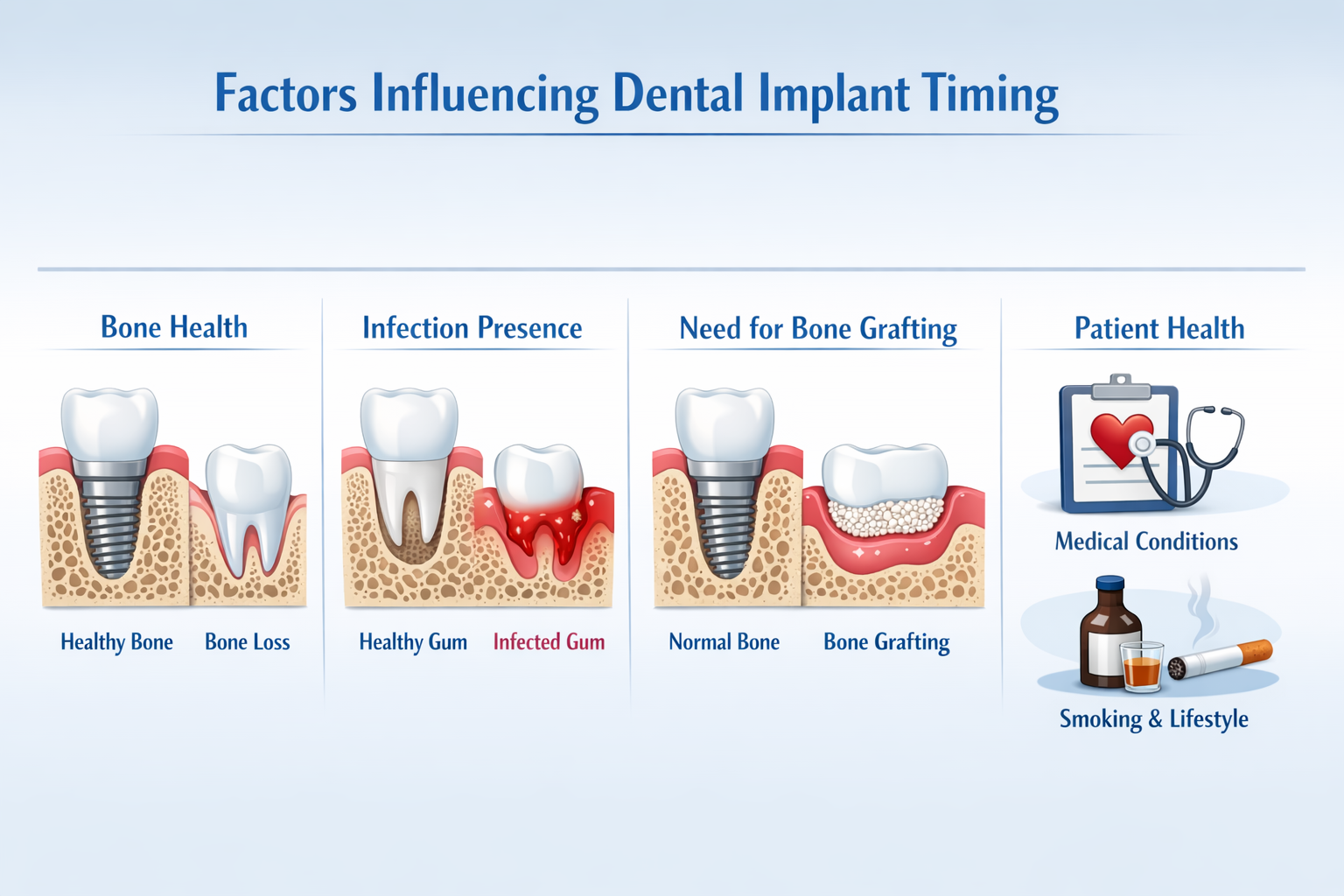 How long after tooth extraction can I get a dental implant