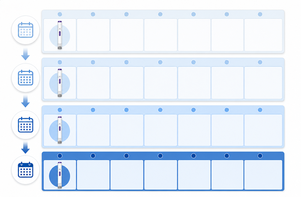 Tirzepatide Dosing Schedule Week by Week