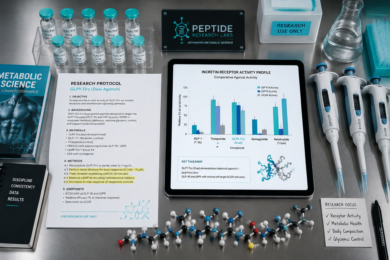 Detailed () flat-lay research planning scene viewed from directly overhead showing a stainless steel lab bench with peptide