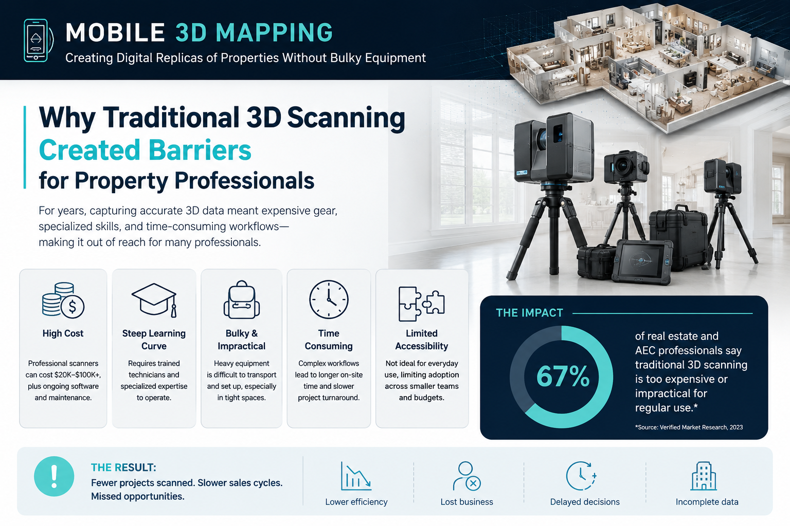 Practical Applications in Property Surveying