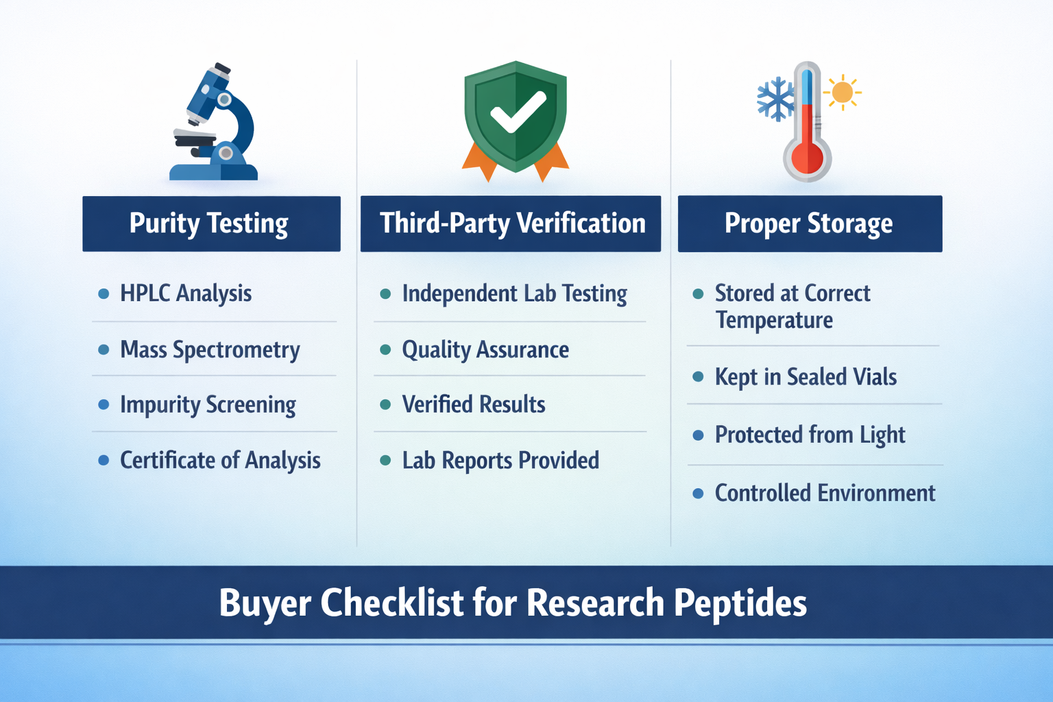 Detailed () infographic-style image showing a comparison table visual with three columns representing peptide quality
