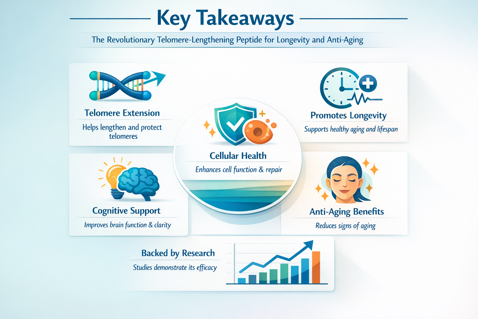 Professional infographic for article "Epitalon: The Revolutionary Telomere-Lengthening Peptide for Longevity and Anti-Aging", section: "Key 